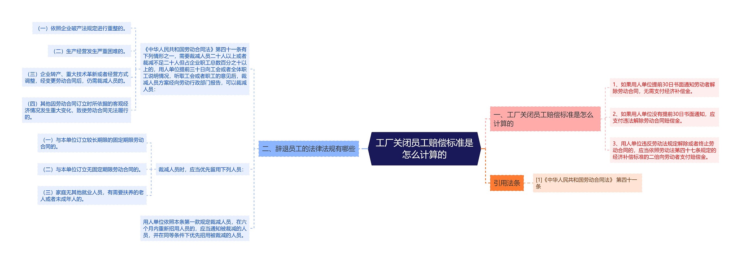 工厂关闭员工赔偿标准是怎么计算的