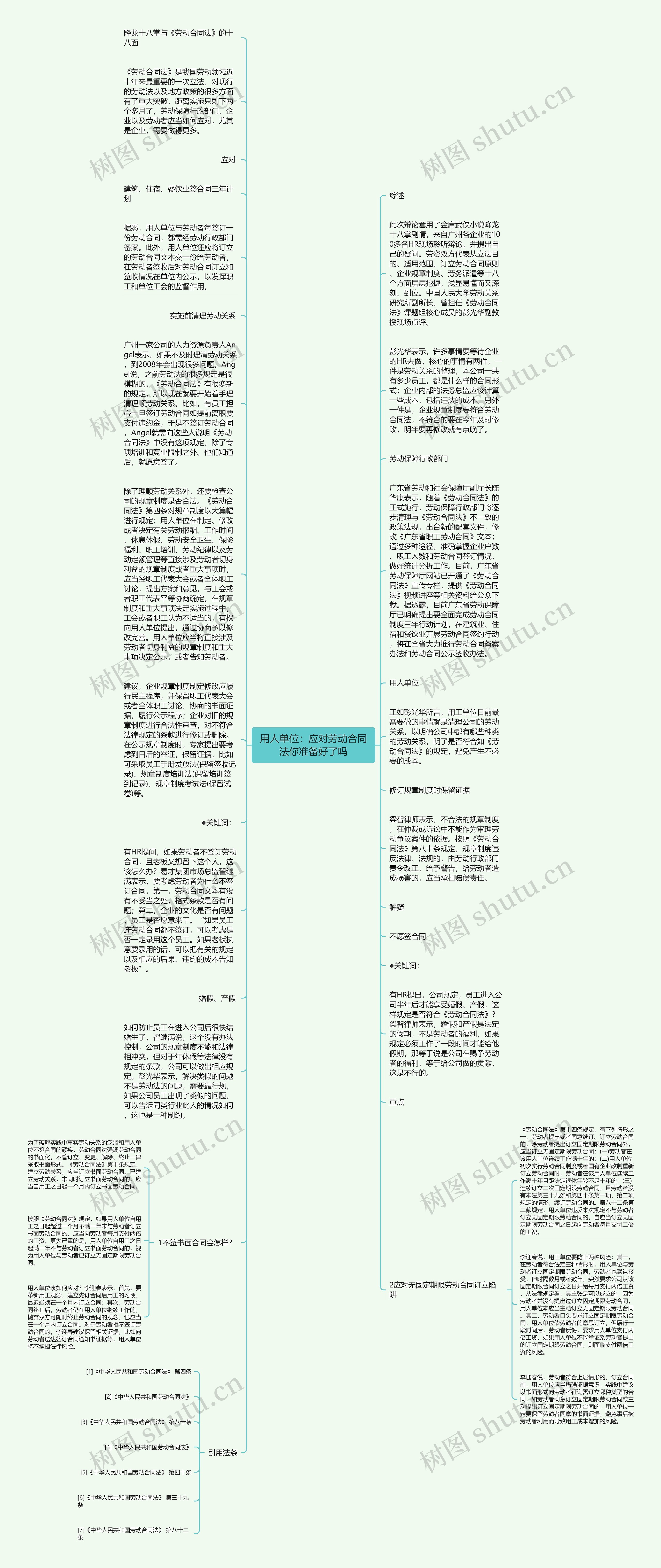 用人单位：应对劳动合同法你准备好了吗