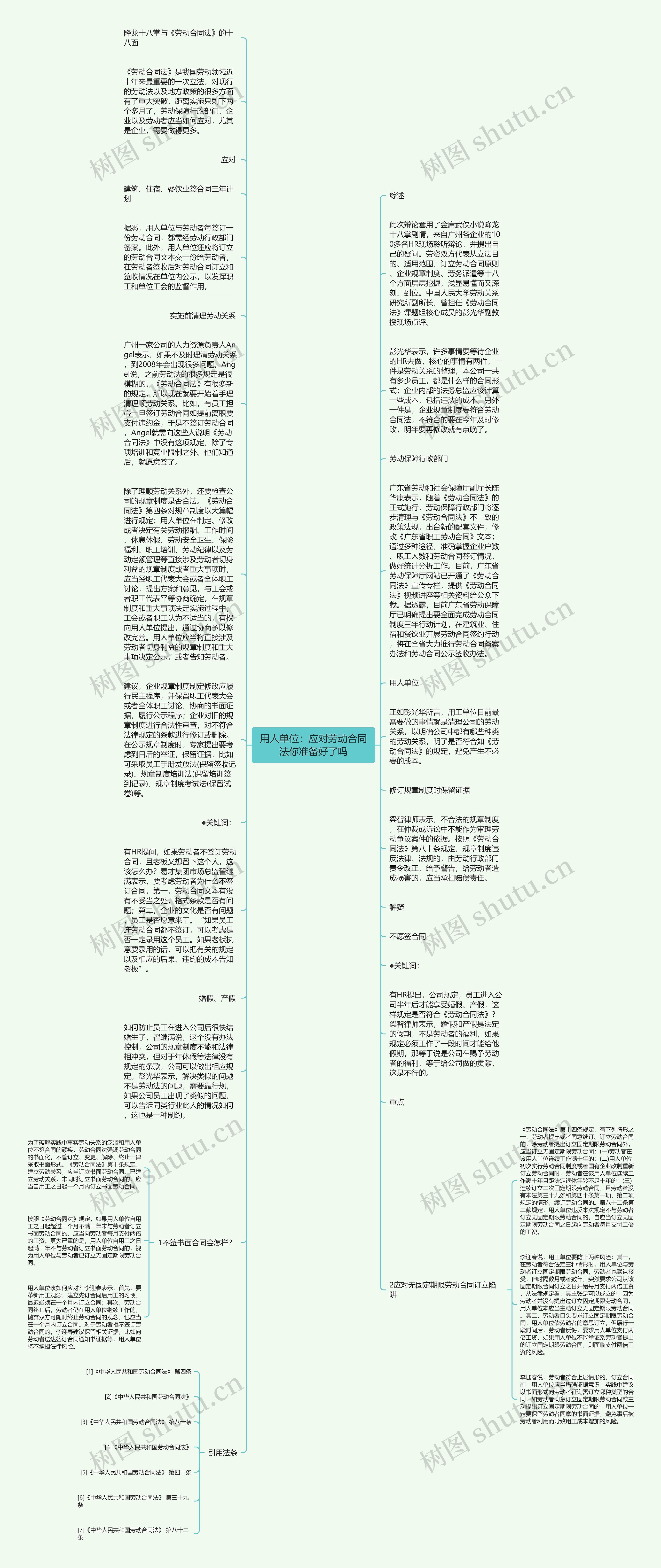 用人单位：应对劳动合同法你准备好了吗思维导图