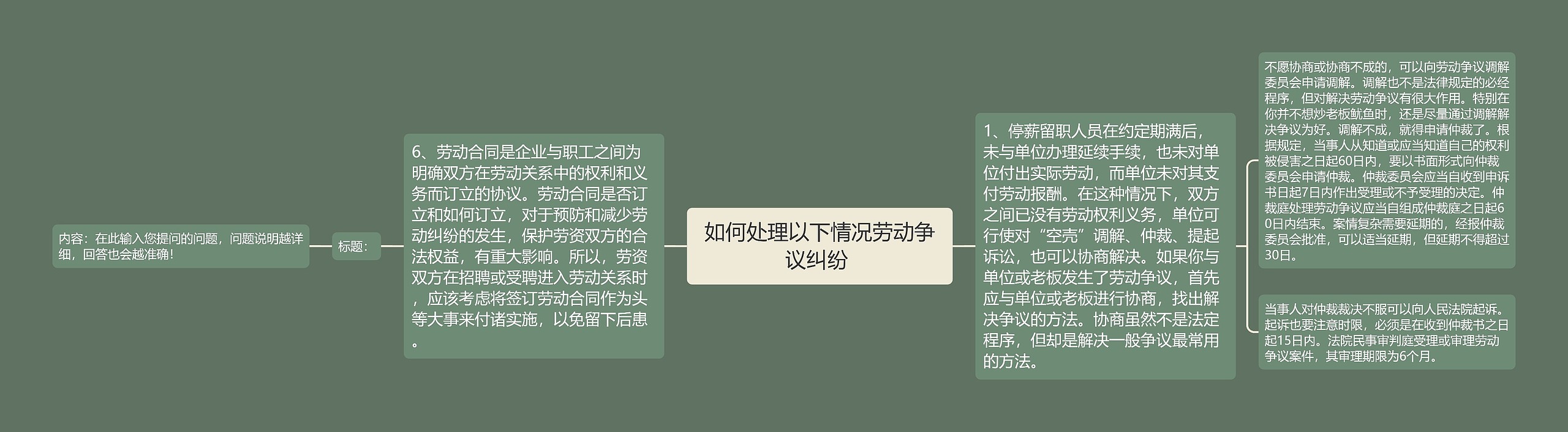 如何处理以下情况劳动争议纠纷 