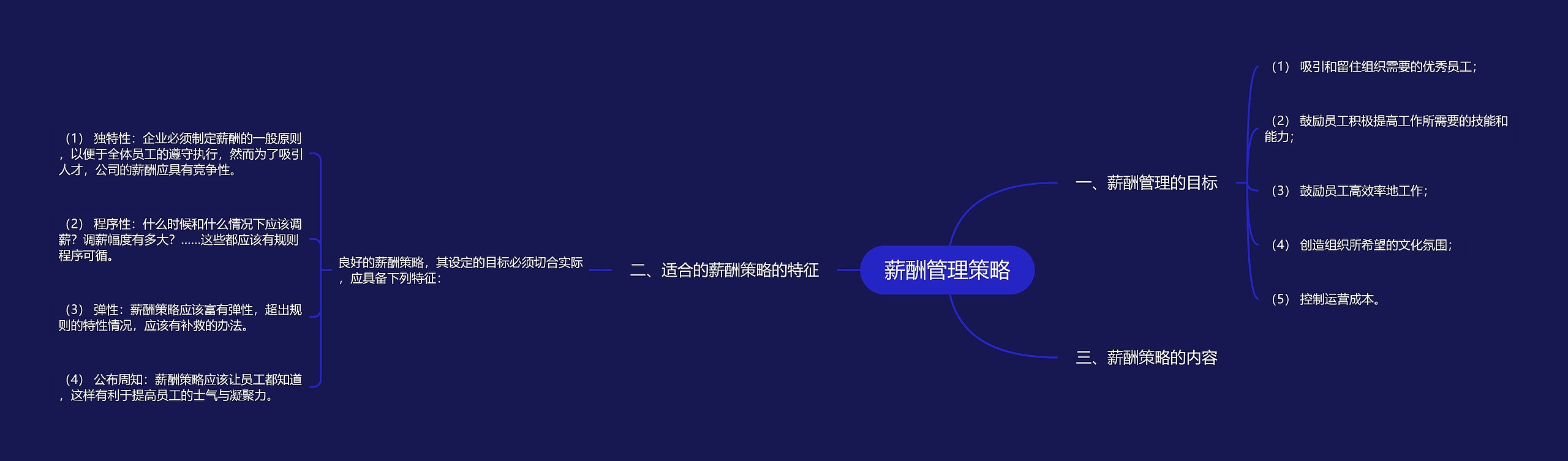 薪酬管理策略思维导图高清图 薪酬管理策略思维导图