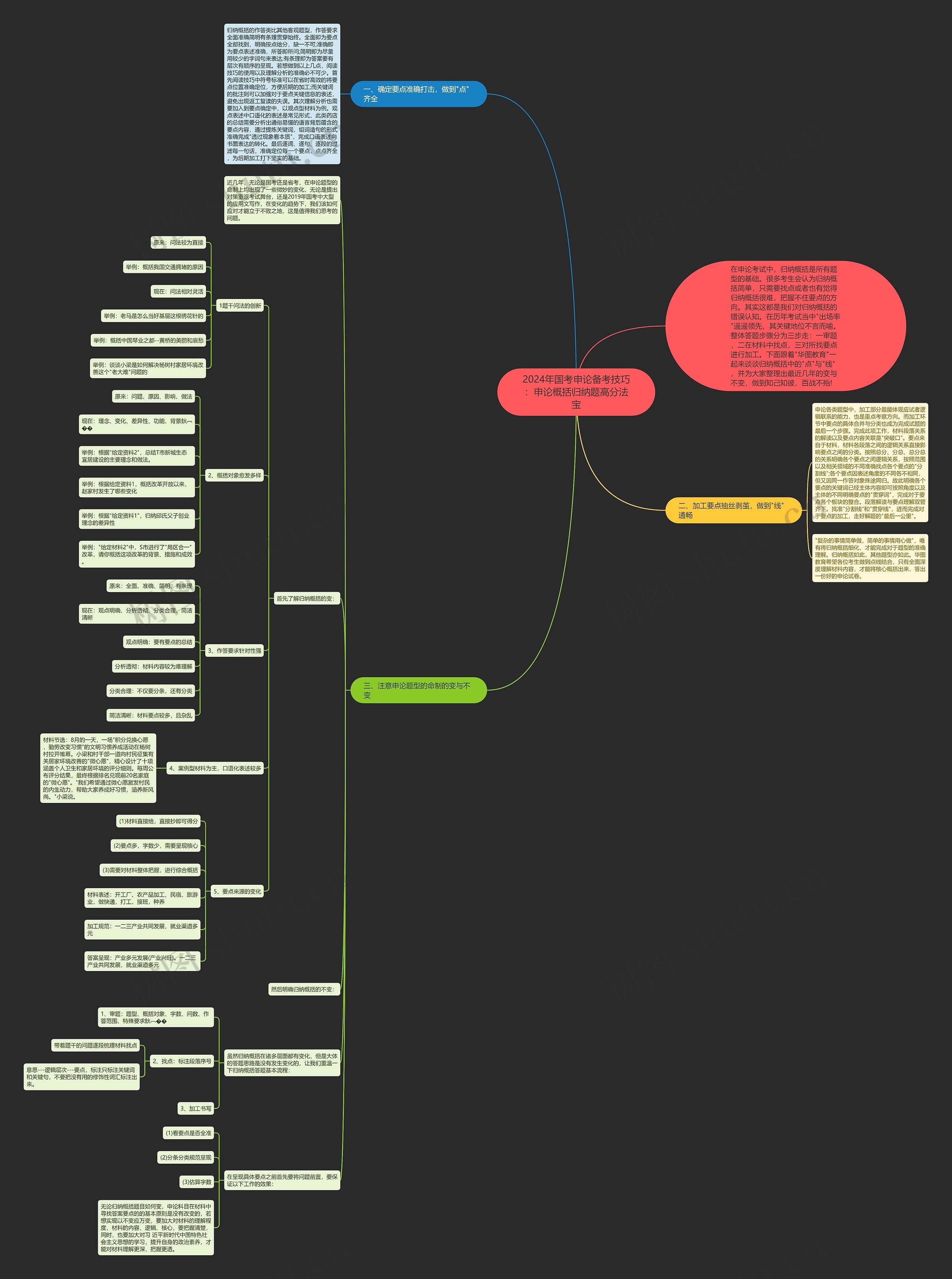 2024年国考申论备考技巧:申论概括归纳题高分法宝 2024年国考申论备考技巧:申论概括归纳题高分法宝