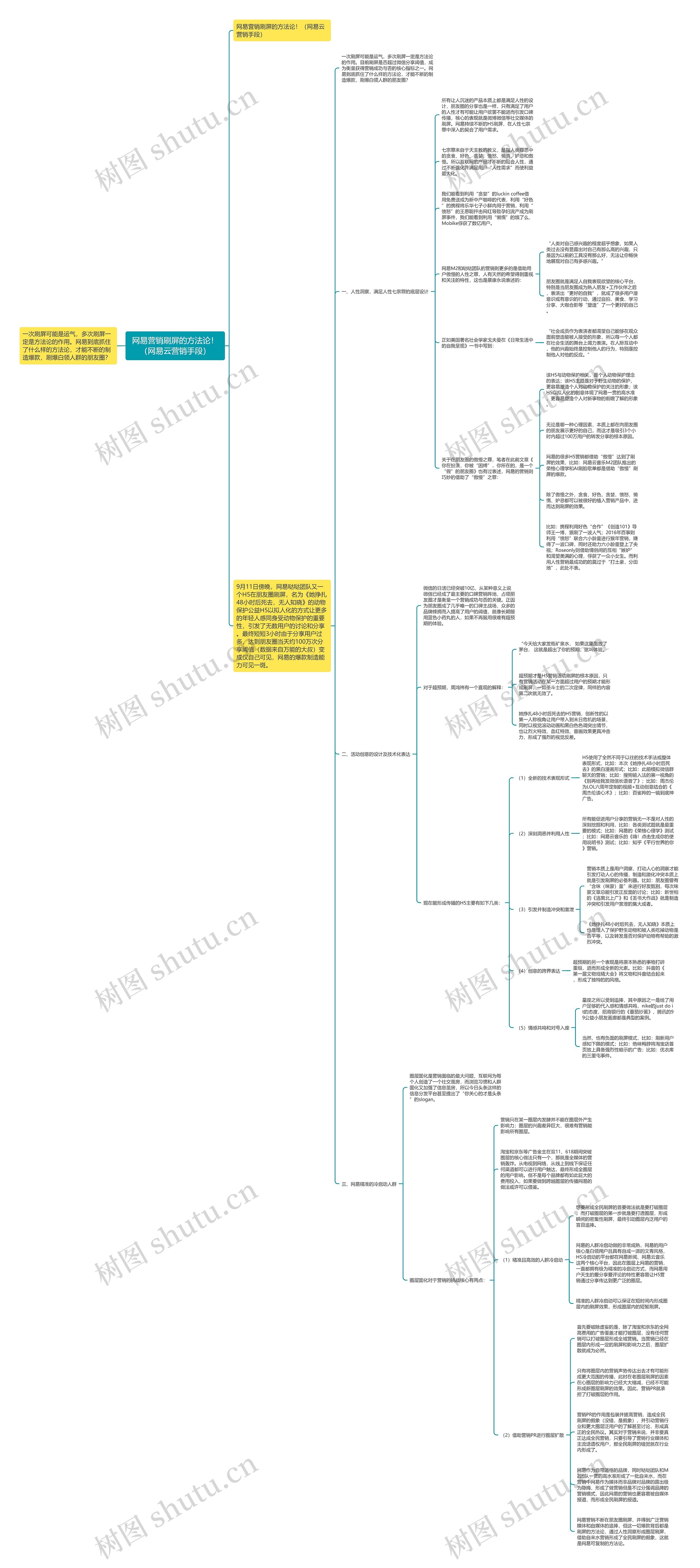 网易营销刷屏的方法论！（网易云营销手段）思维导图