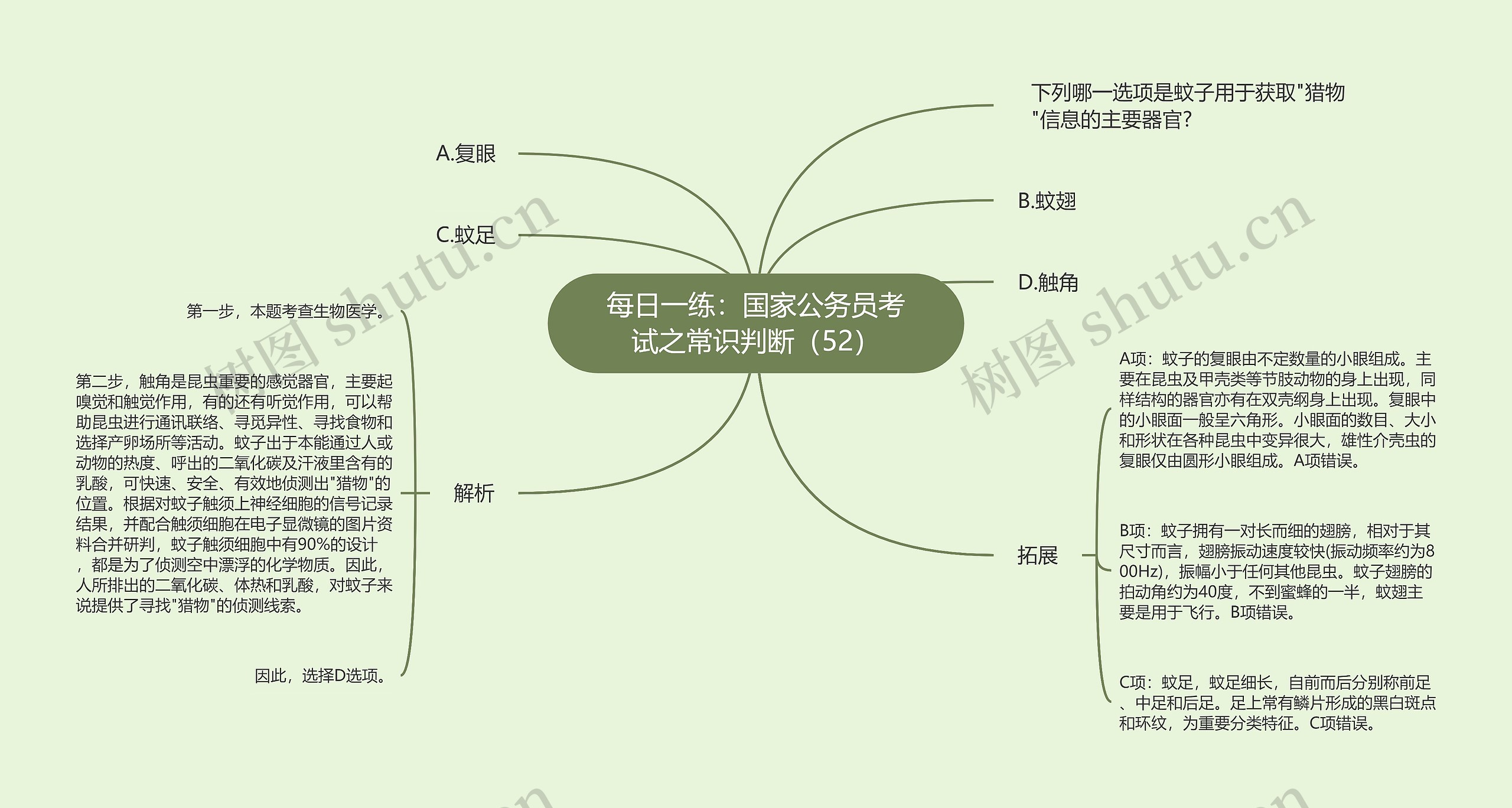 每日一练：国家公务员考试之常识判断（52）