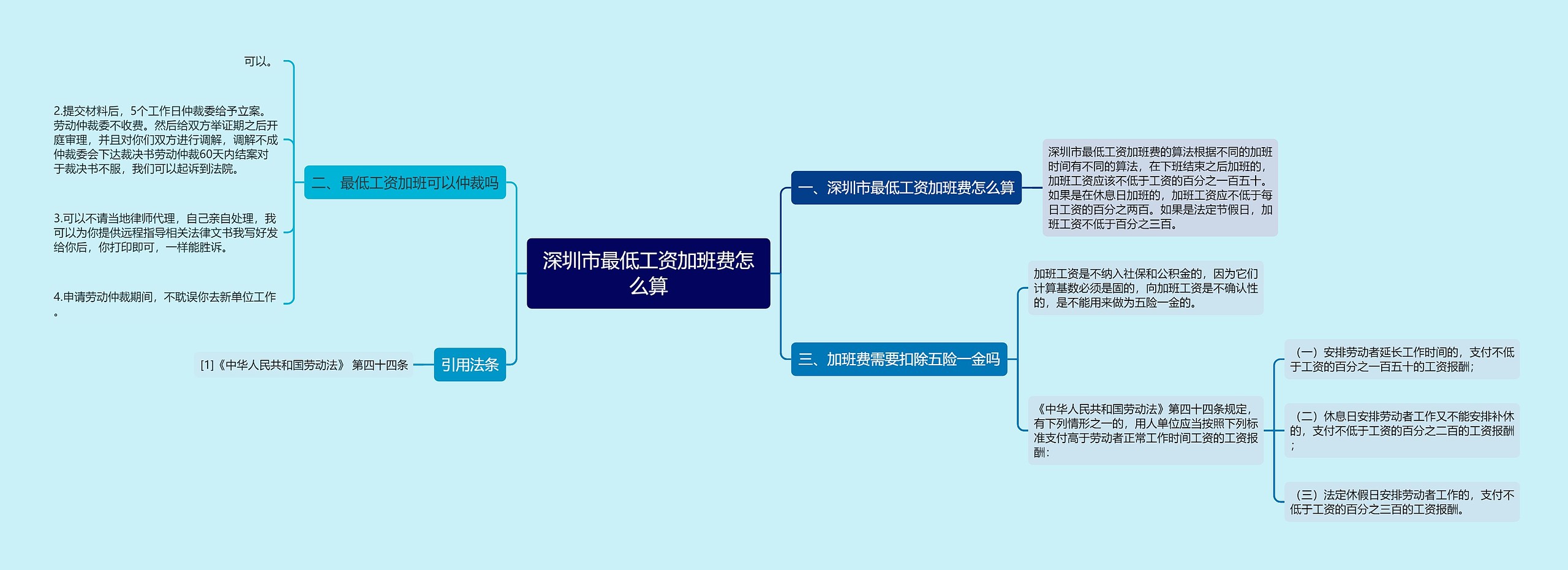 深圳市最低工资加班费怎么算