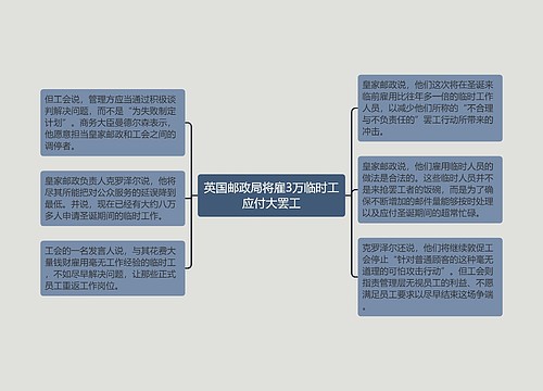 英国邮政局将雇3万临时工应付大罢工