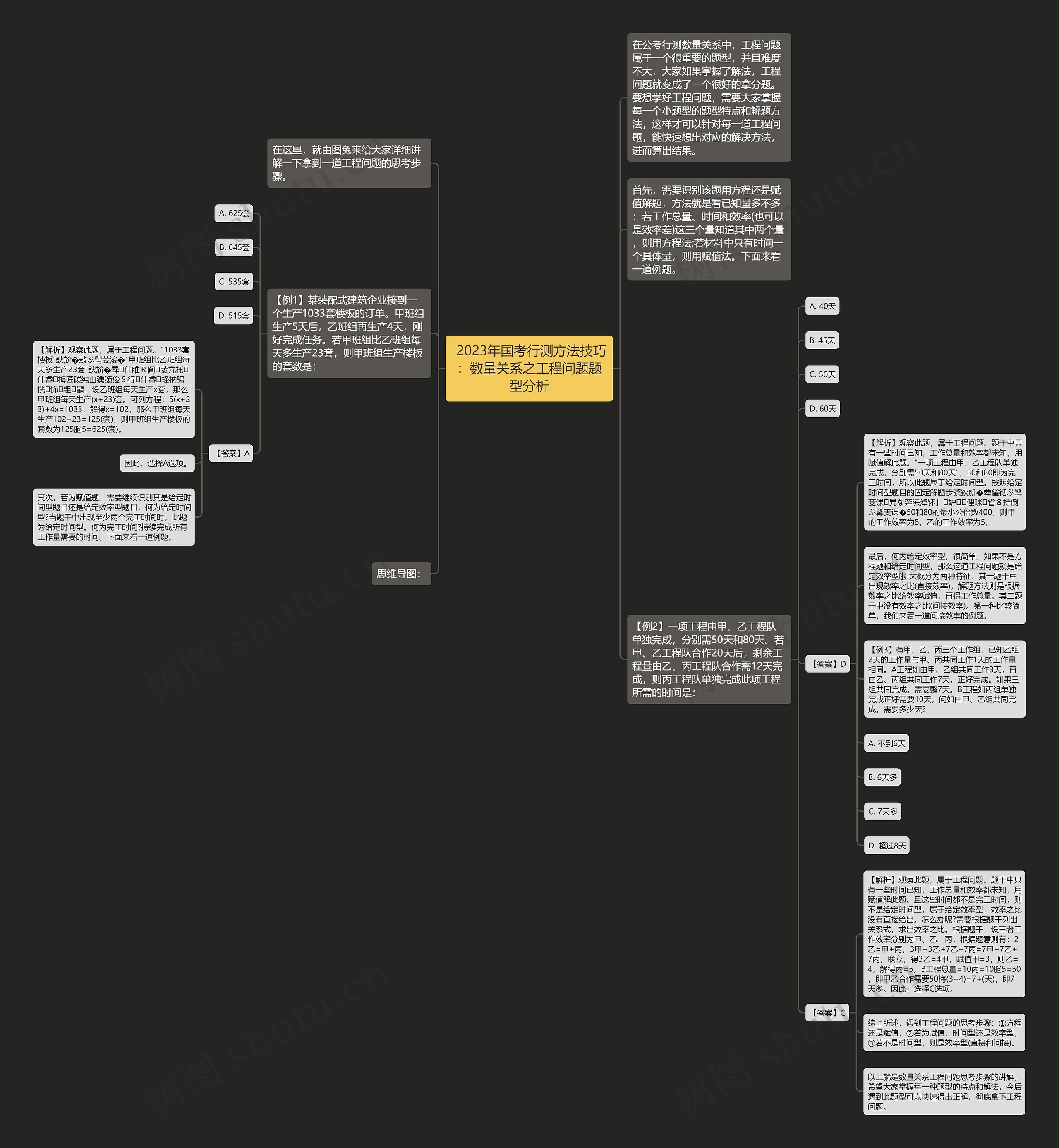  2023年国考行测方法技巧：数量关系之工程问题题型分析思维导图