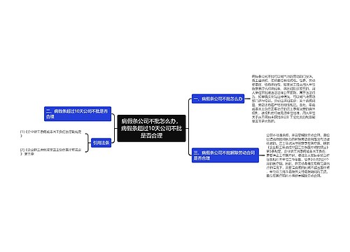 病假条公司不批怎么办，病假条超过10天公司不批是否合理