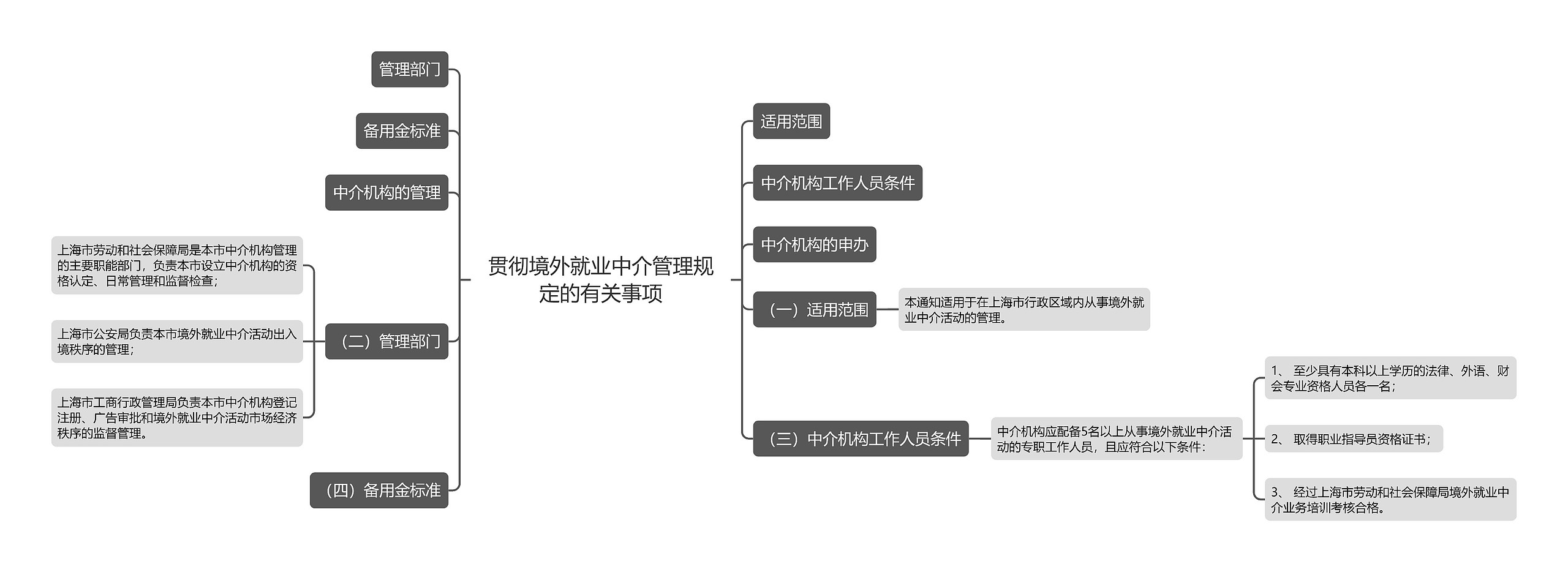 贯彻境外就业中介管理规定的有关事项