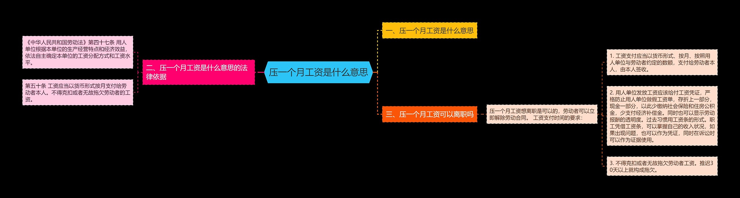 压一个月工资是什么意思