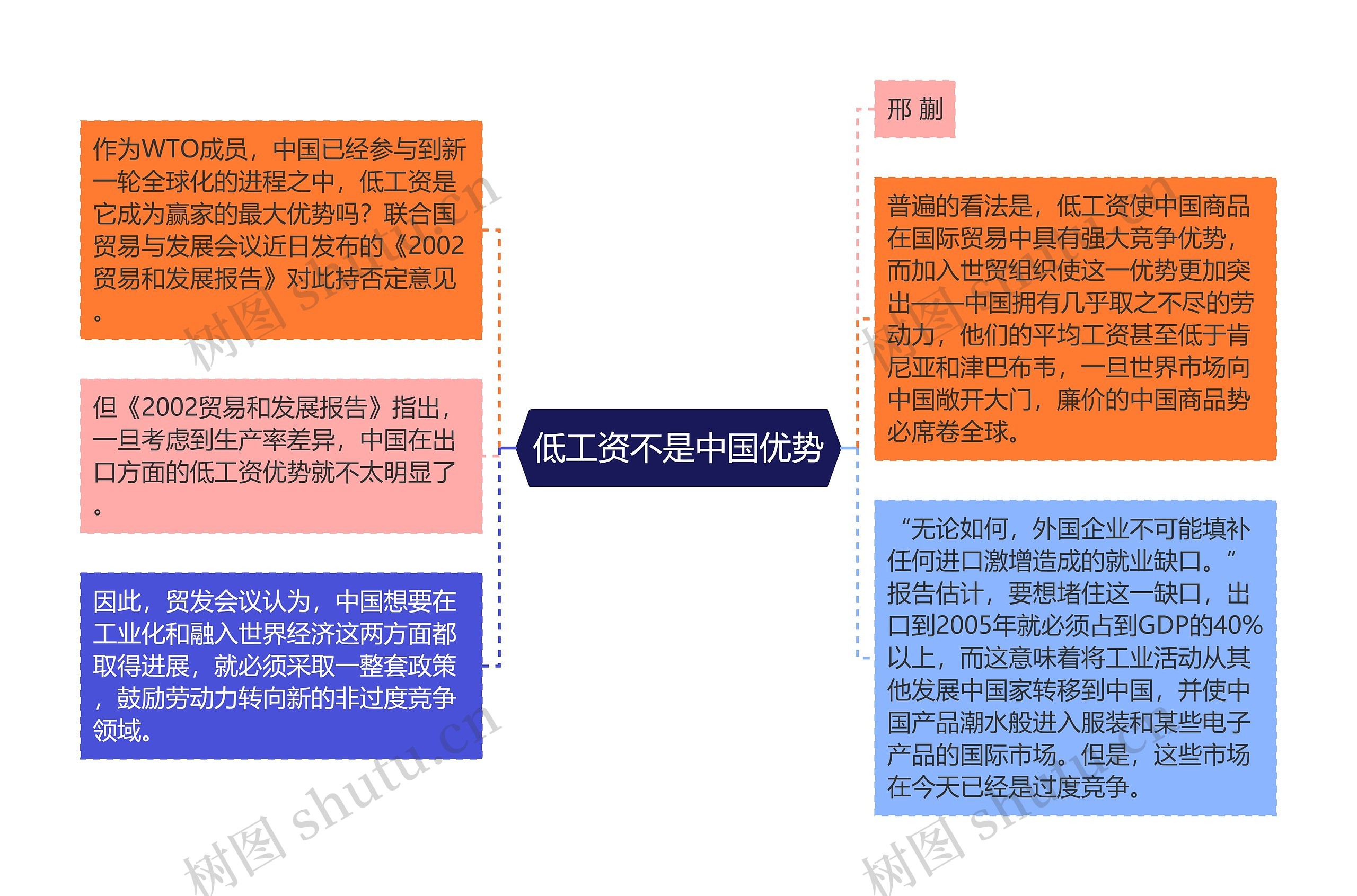 低工资不是中国优势