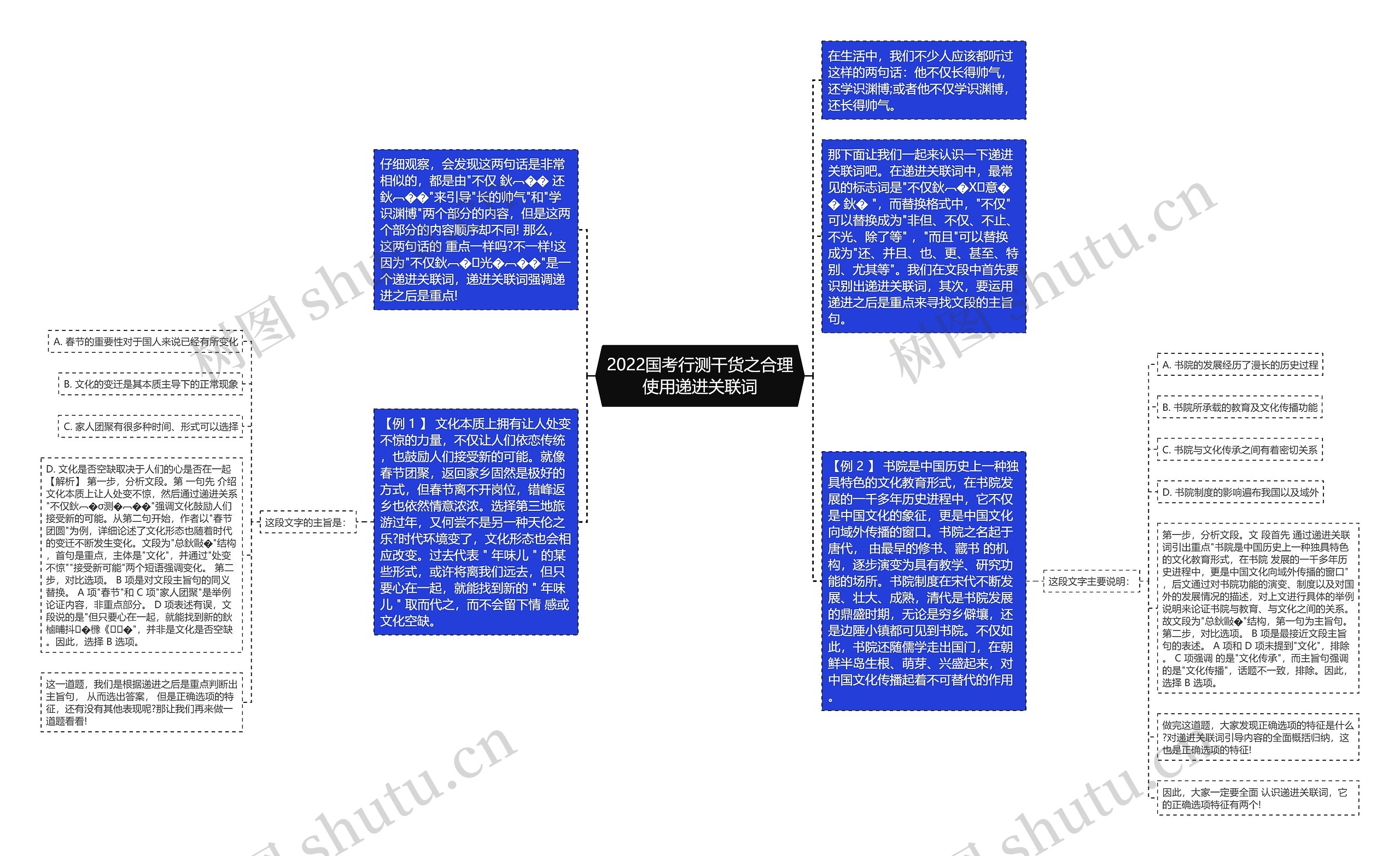 2022国考行测干货之合理使用递进关联词