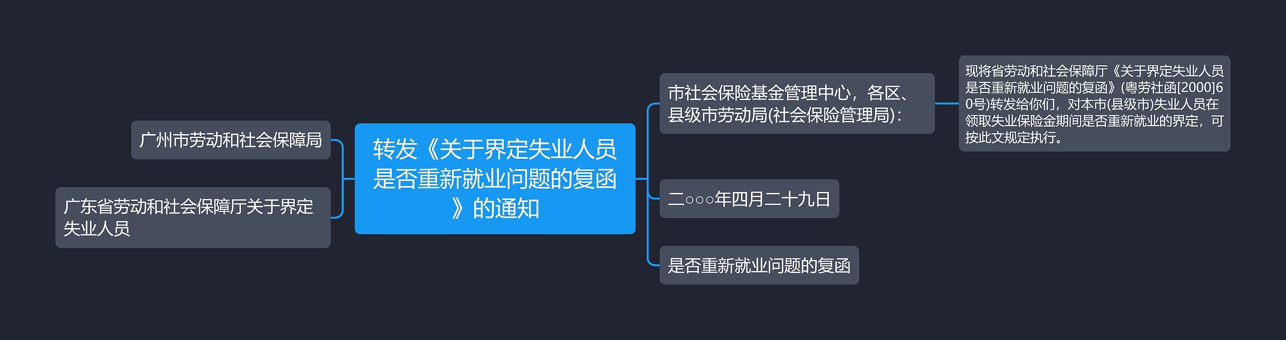 转发《关于界定失业人员是否重新就业问题的复函》的通知