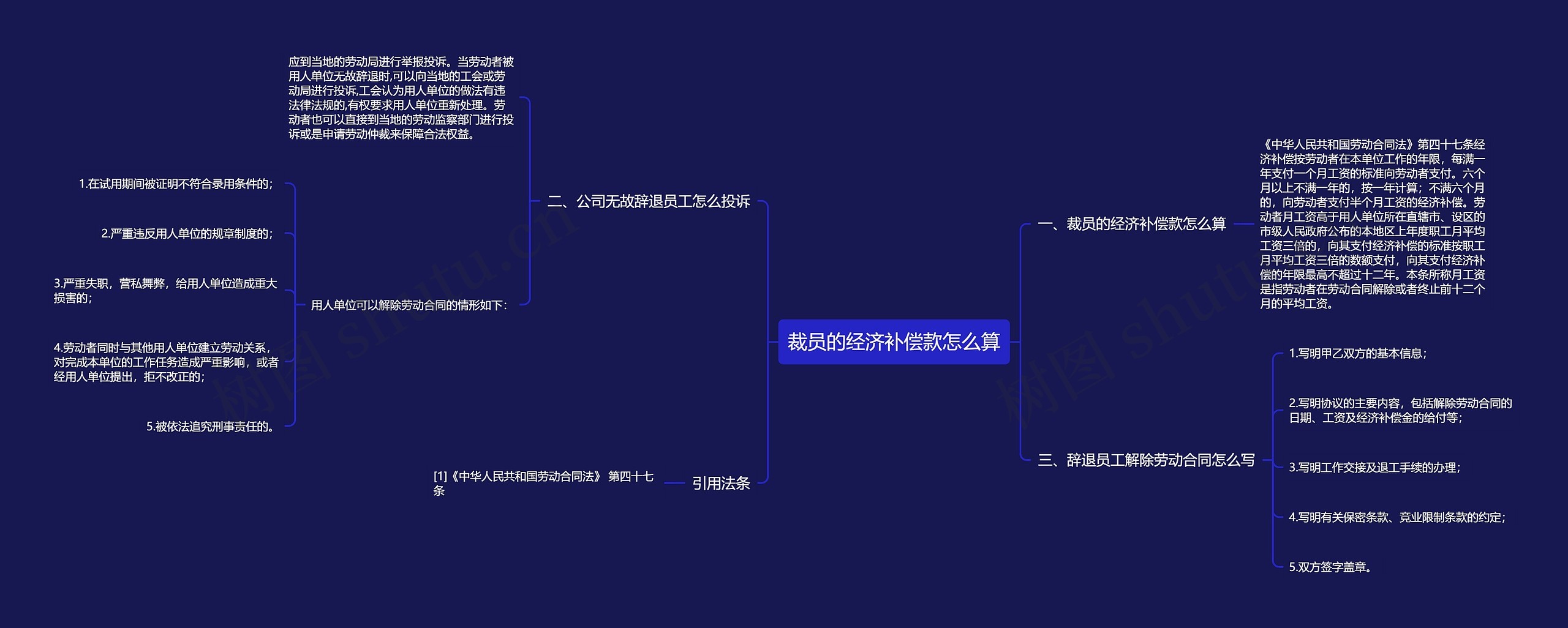 裁员的经济补偿款怎么算思维导图