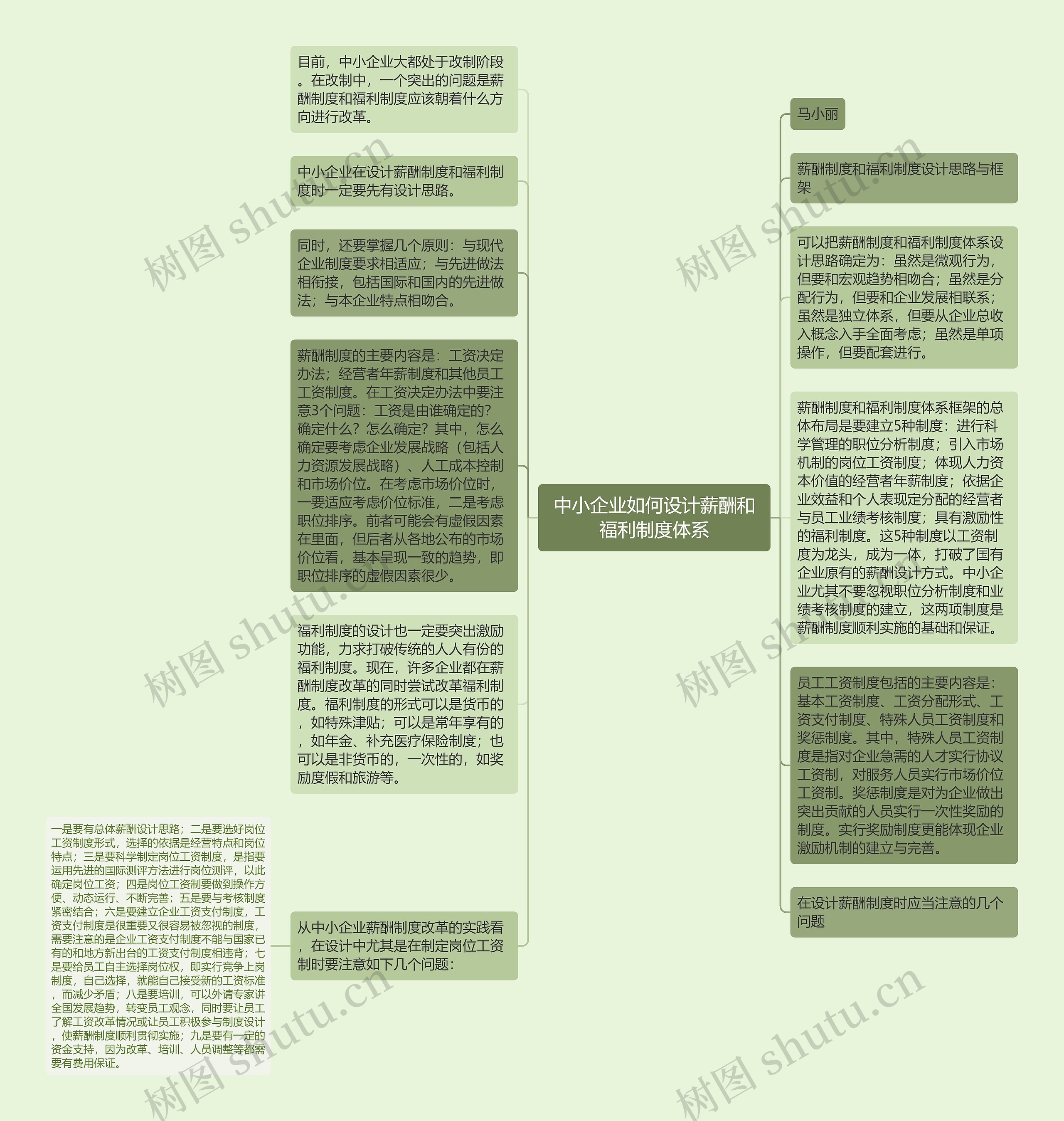 中小企业如何设计薪酬和福利制度体系