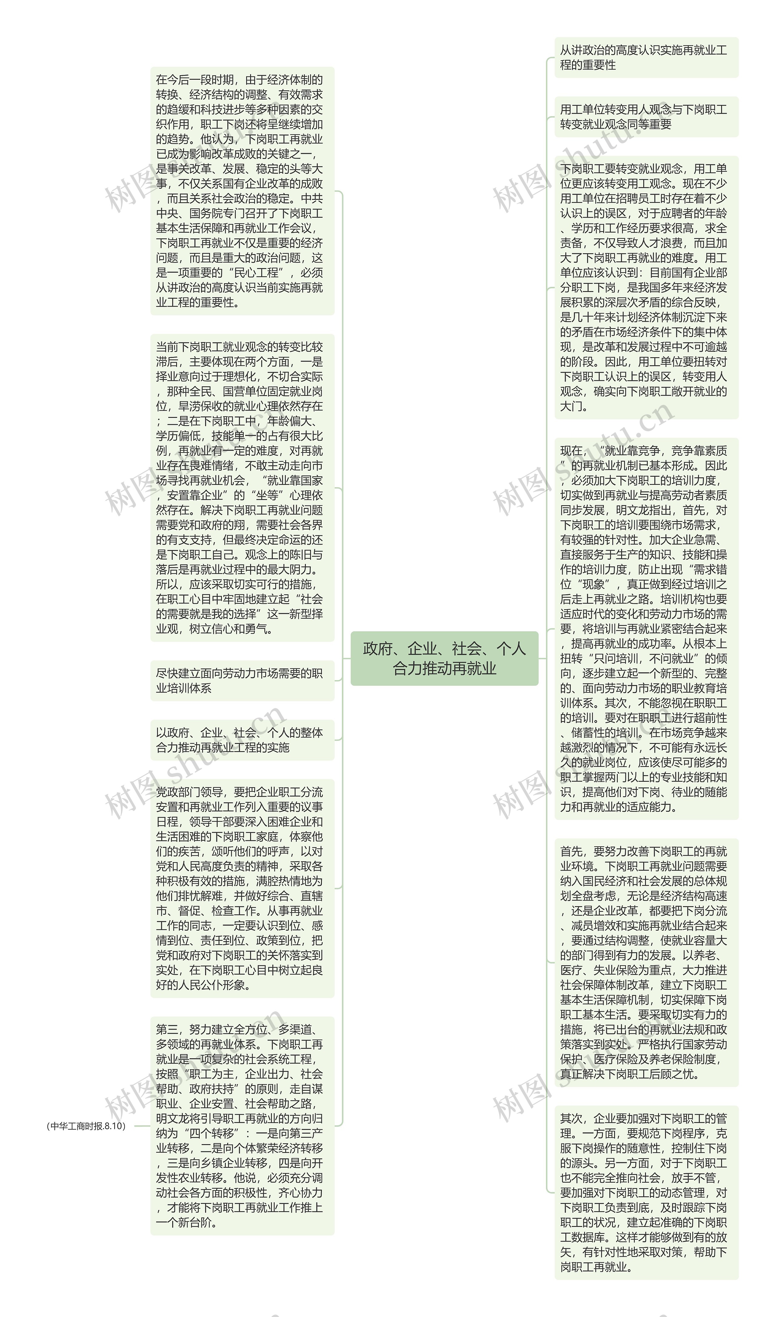 政府、企业、社会、个人合力推动再就业