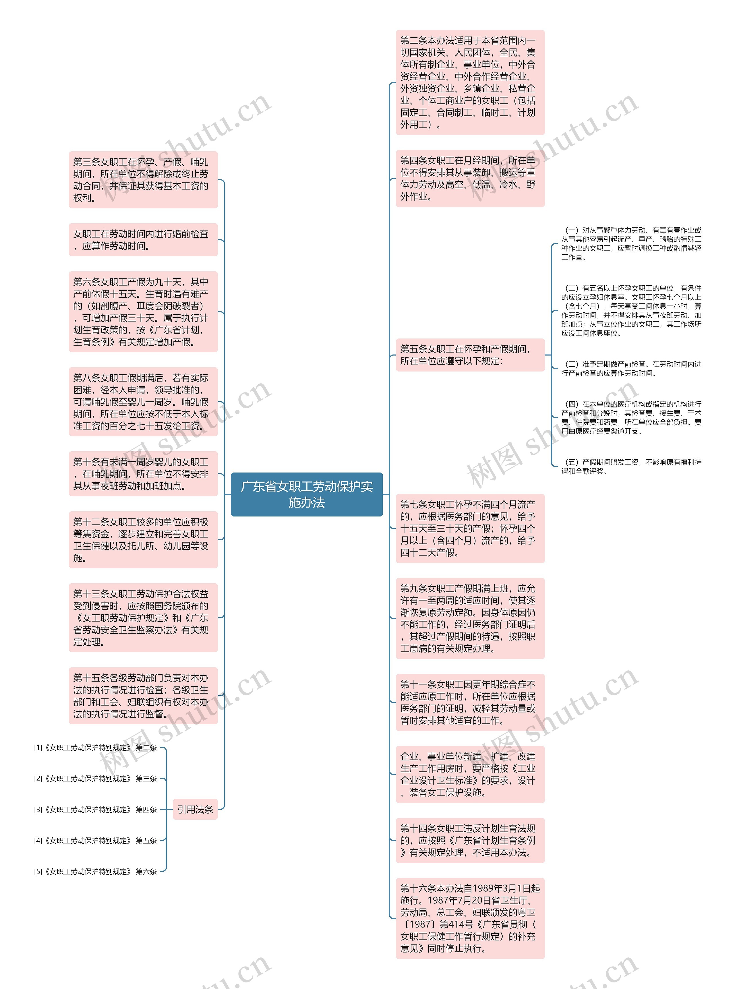 广东省女职工劳动保护实施办法