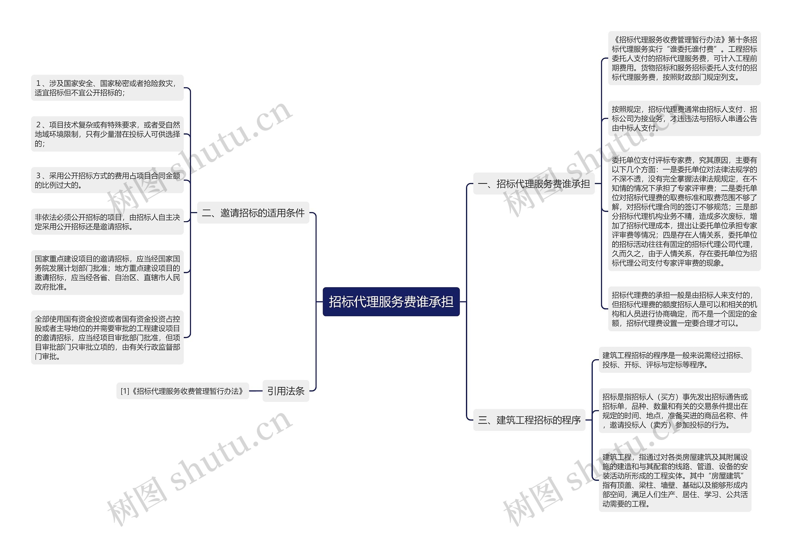 招标代理服务费谁承担 招标代理服务费谁承担