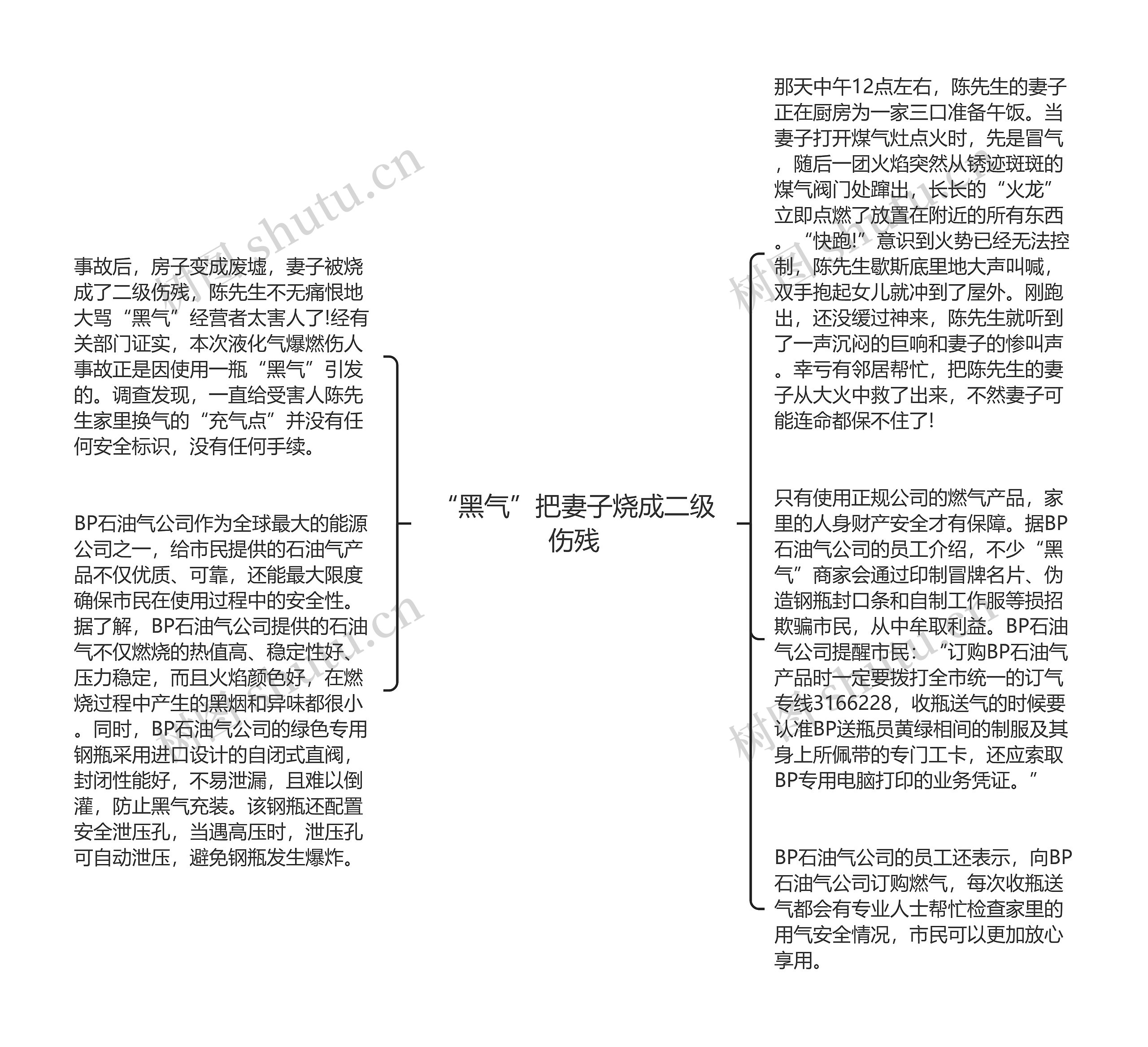 “黑气”把妻子烧成二级伤残