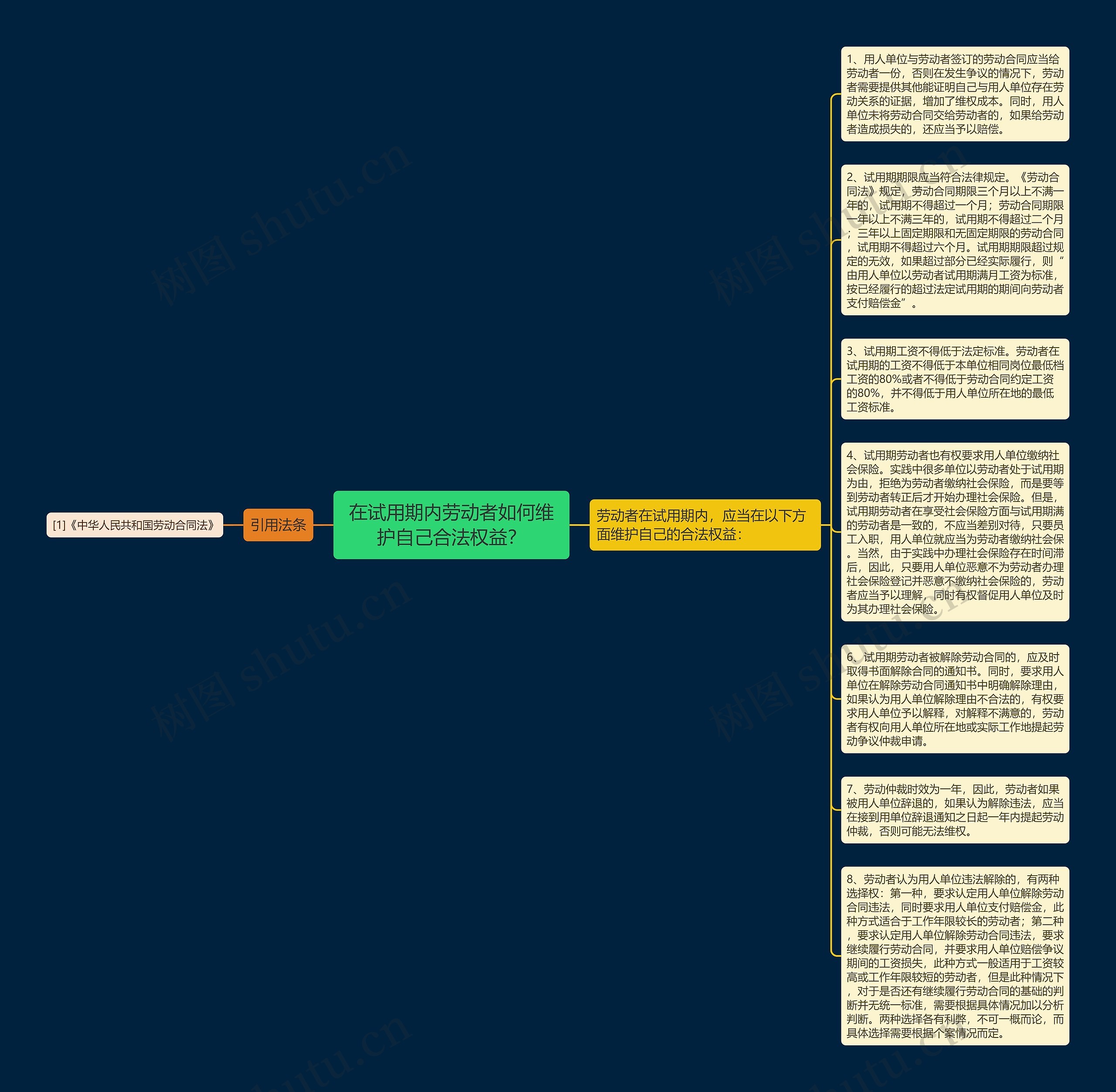 在试用期内劳动者如何维护自己合法权益？思维导图