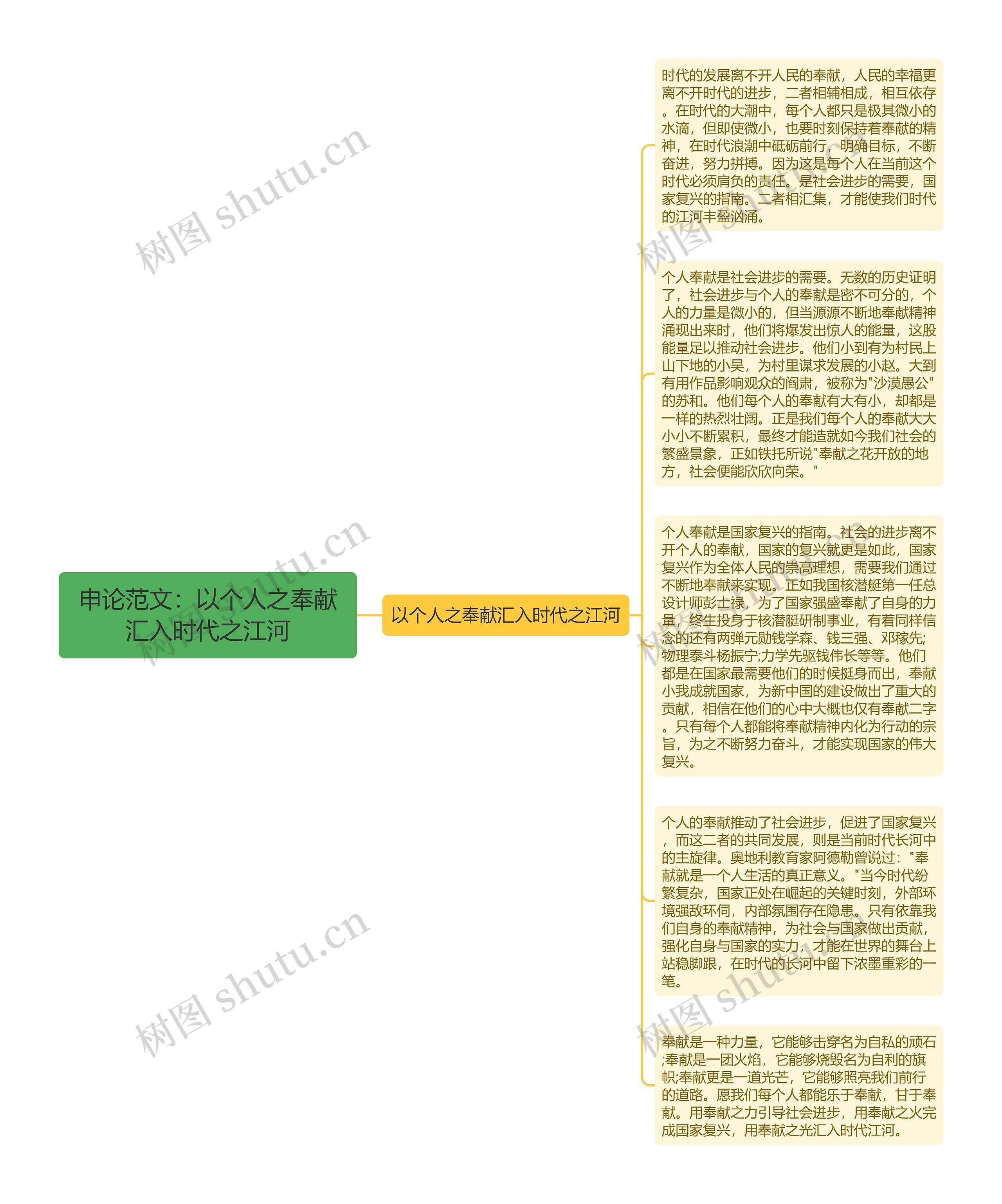 申论范文：以个人之奉献汇入时代之江河