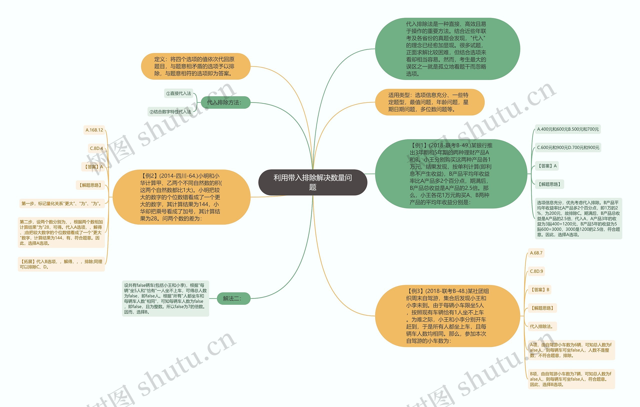 利用带入排除解决数量问题