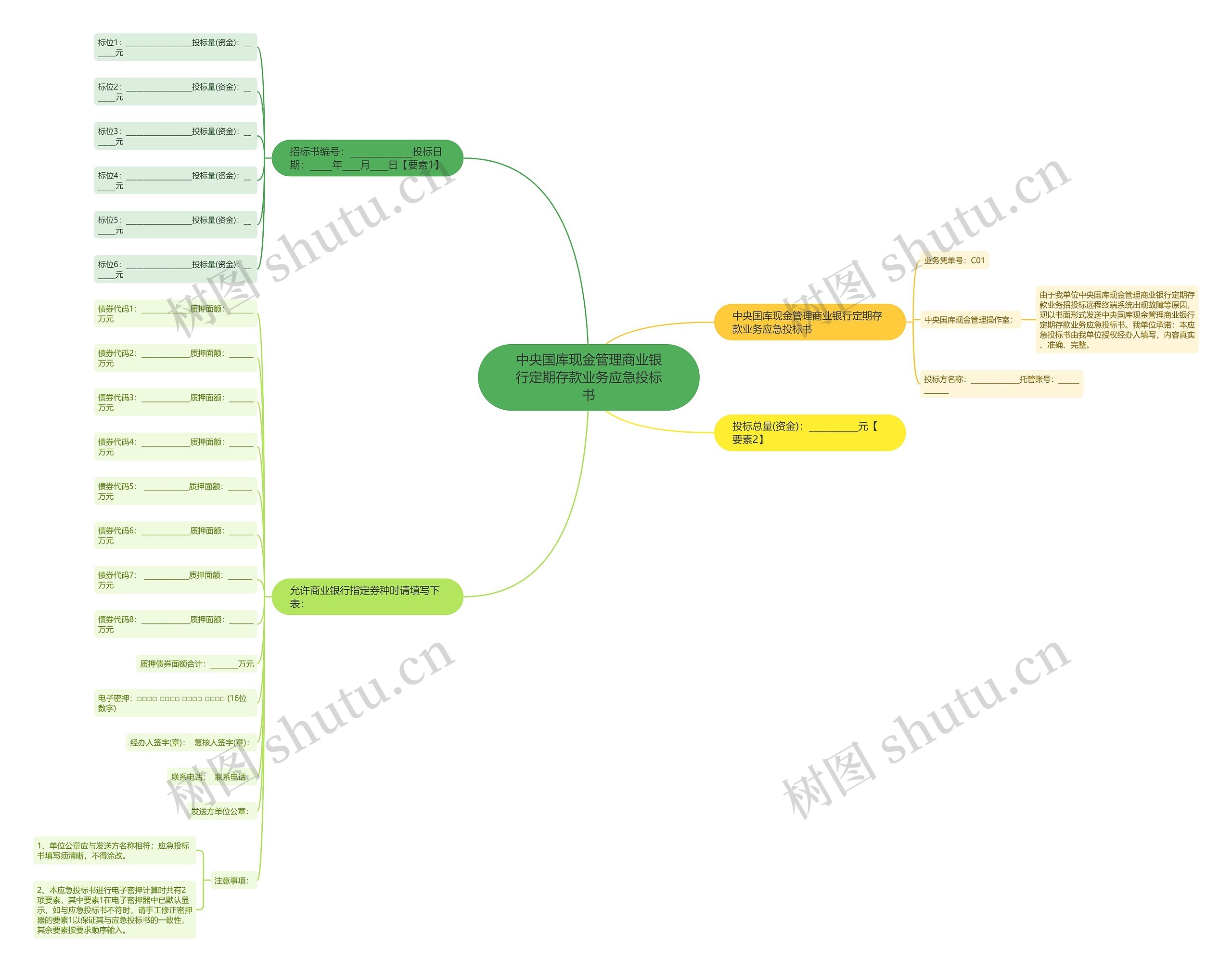 中央国库现金管理商业银行定期存款业务应急投标书 中央国库现金管理商业银行定期存款业务应急投标书