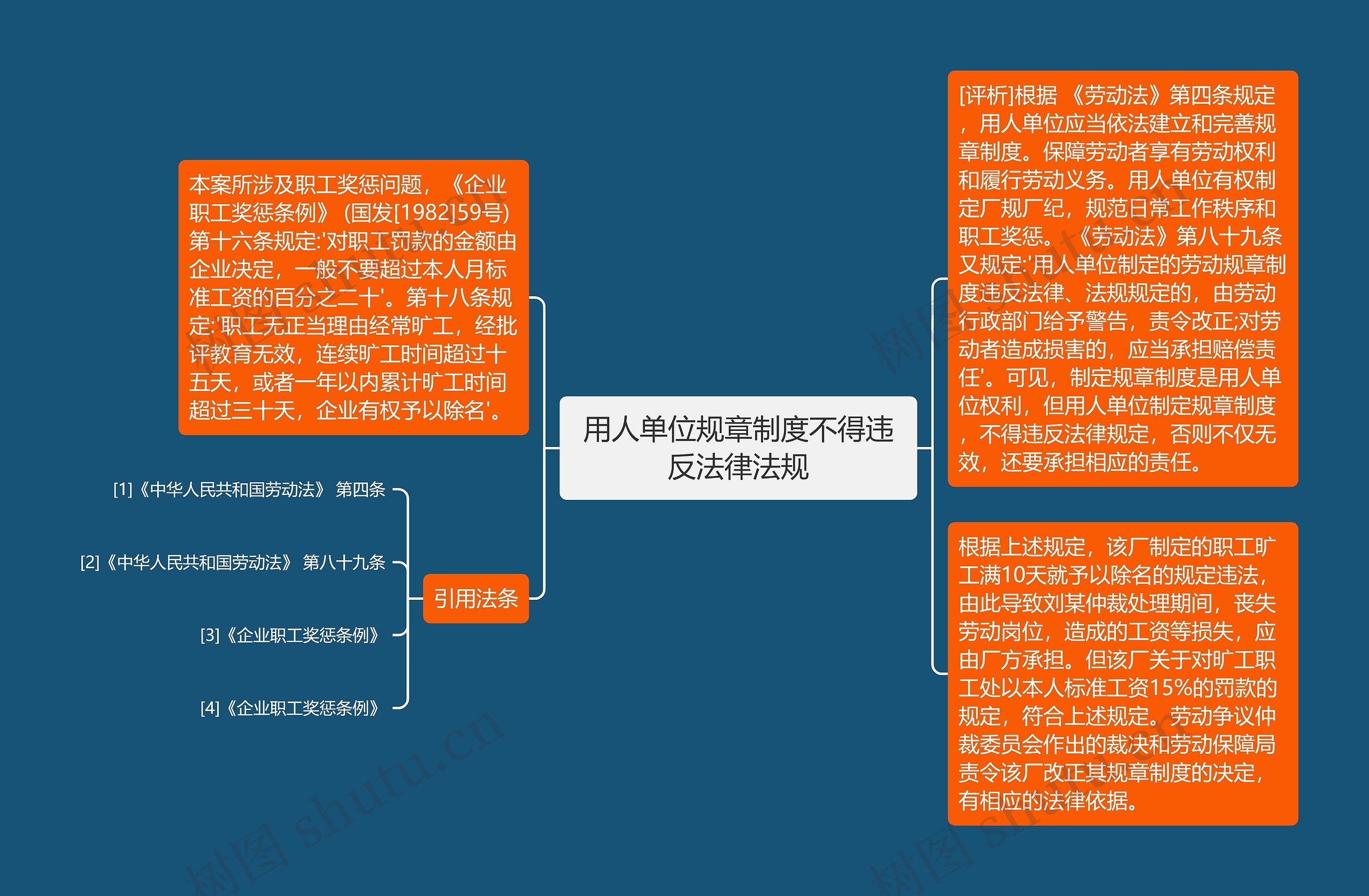 用人单位规章制度不得违反法律法规