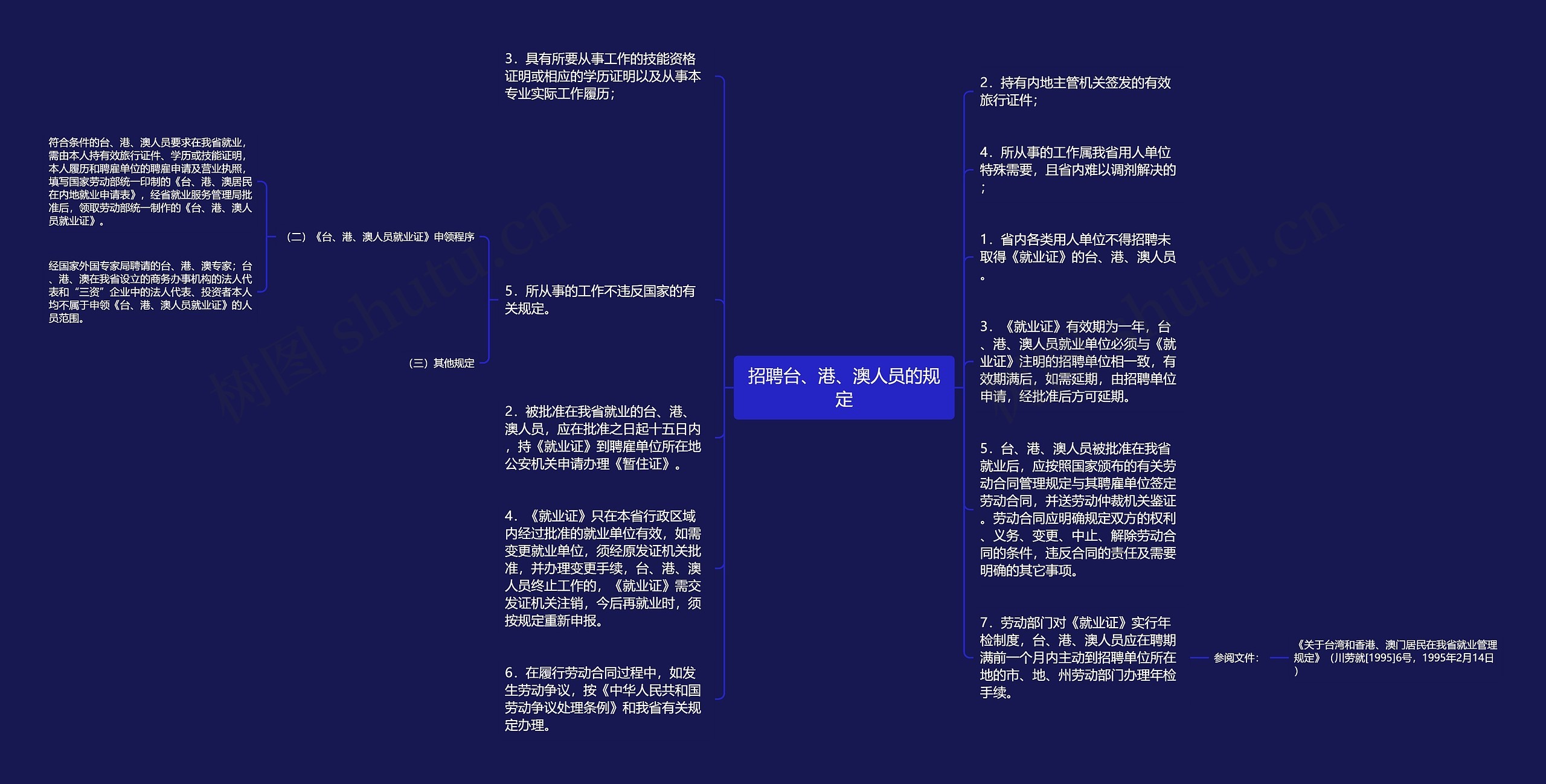 招聘台、港、澳人员的规定思维导图