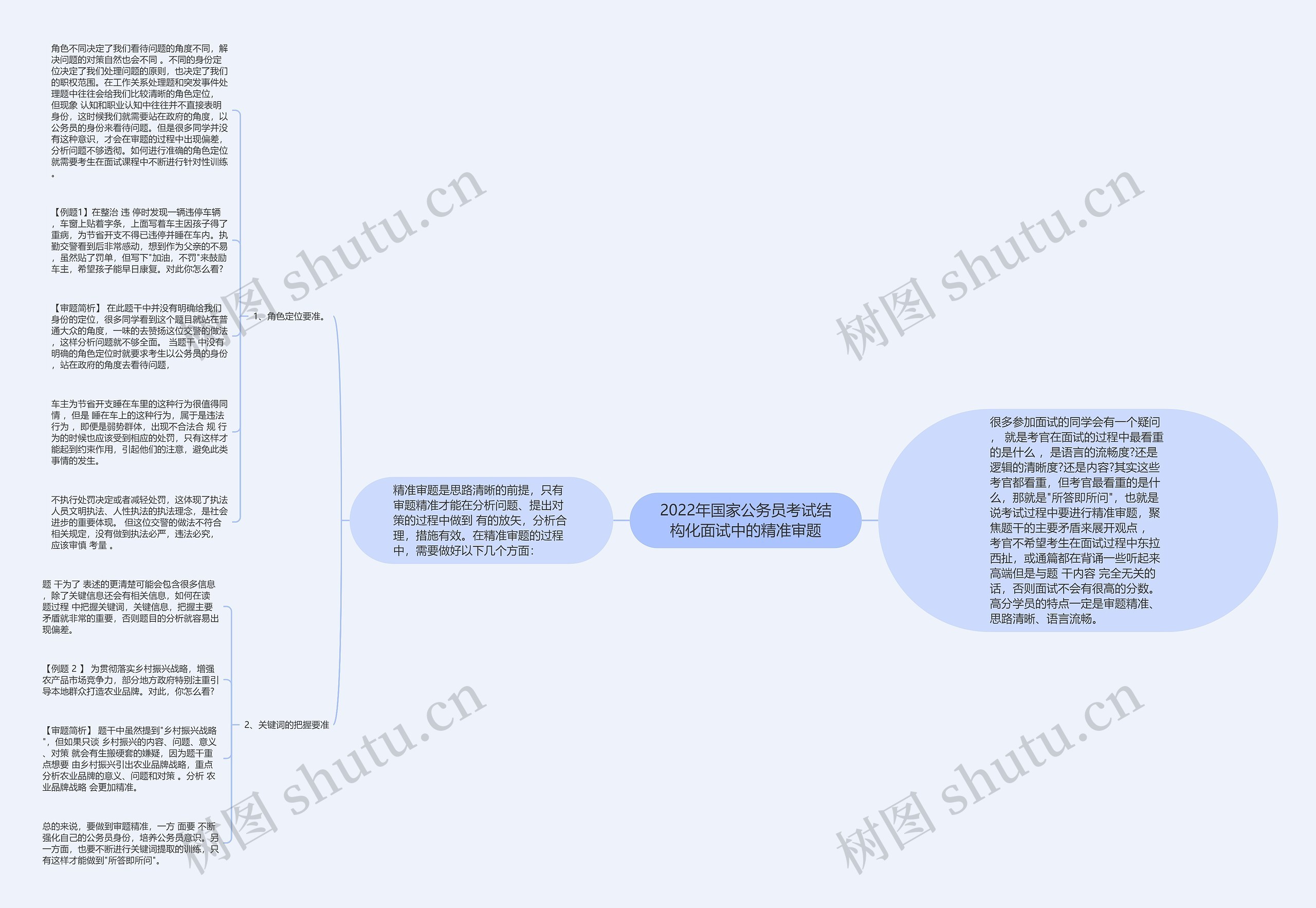 2022年国家公务员考试结构化面试中的精准审题