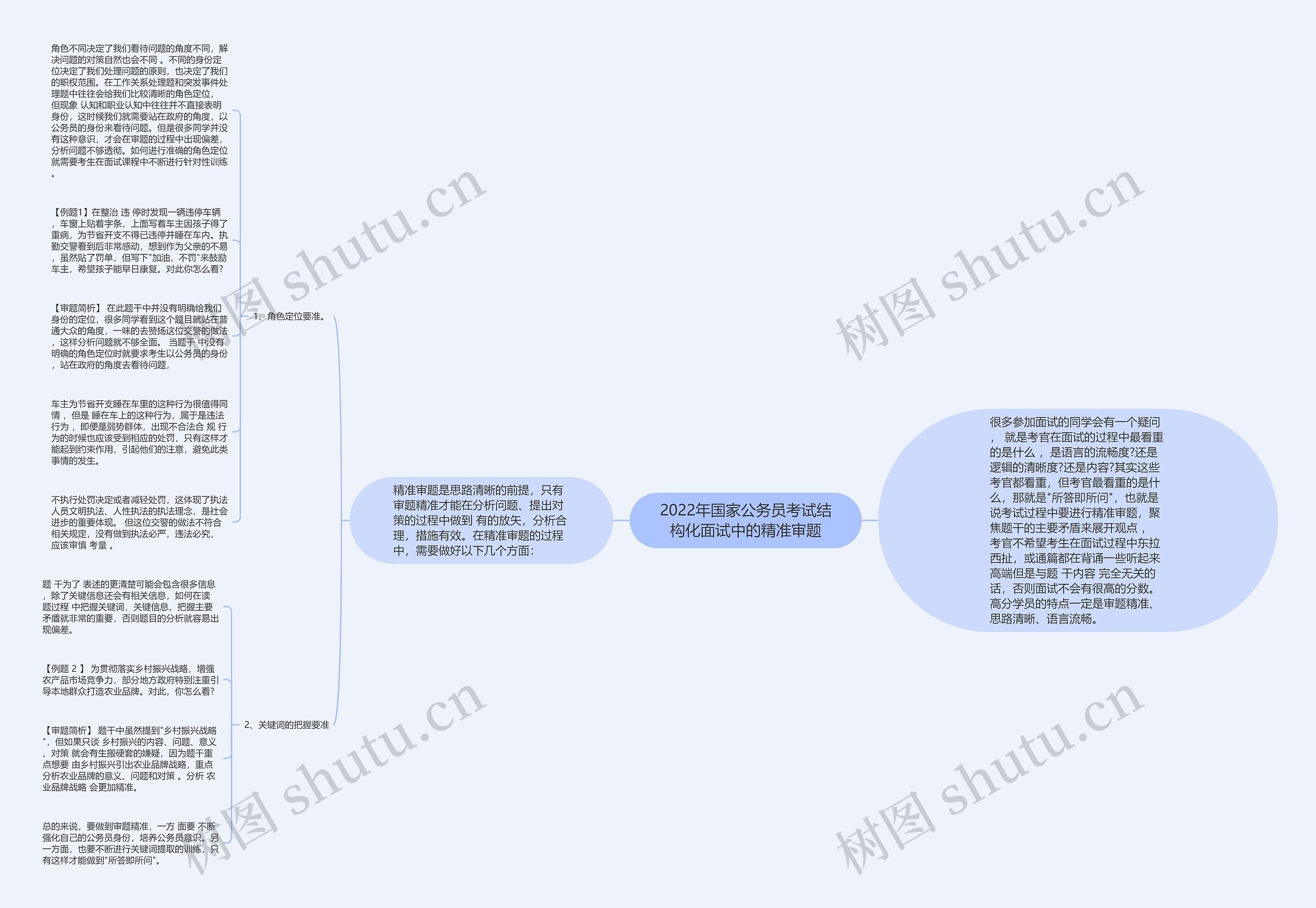 2022年国家公务员考试结构化面试中的精准审题思维导图