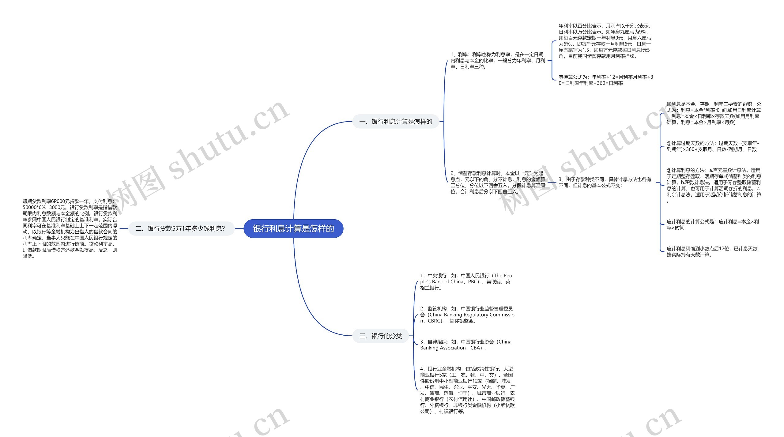 银行利息计算是怎样的 银行利息计算是怎样的