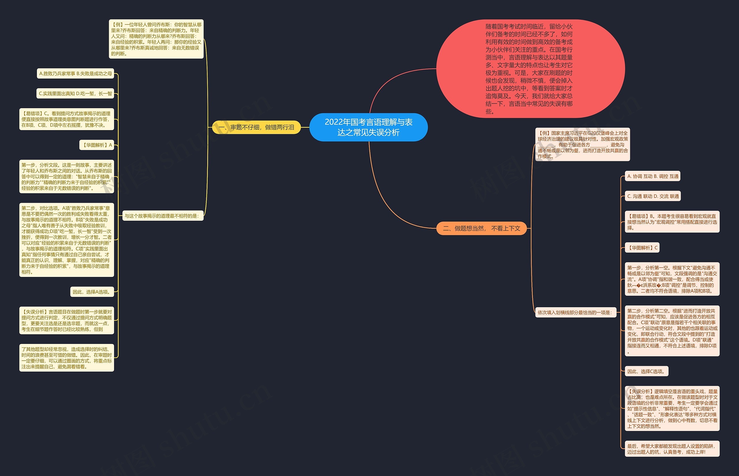 2022年国考言语理解与表达之常见失误分析