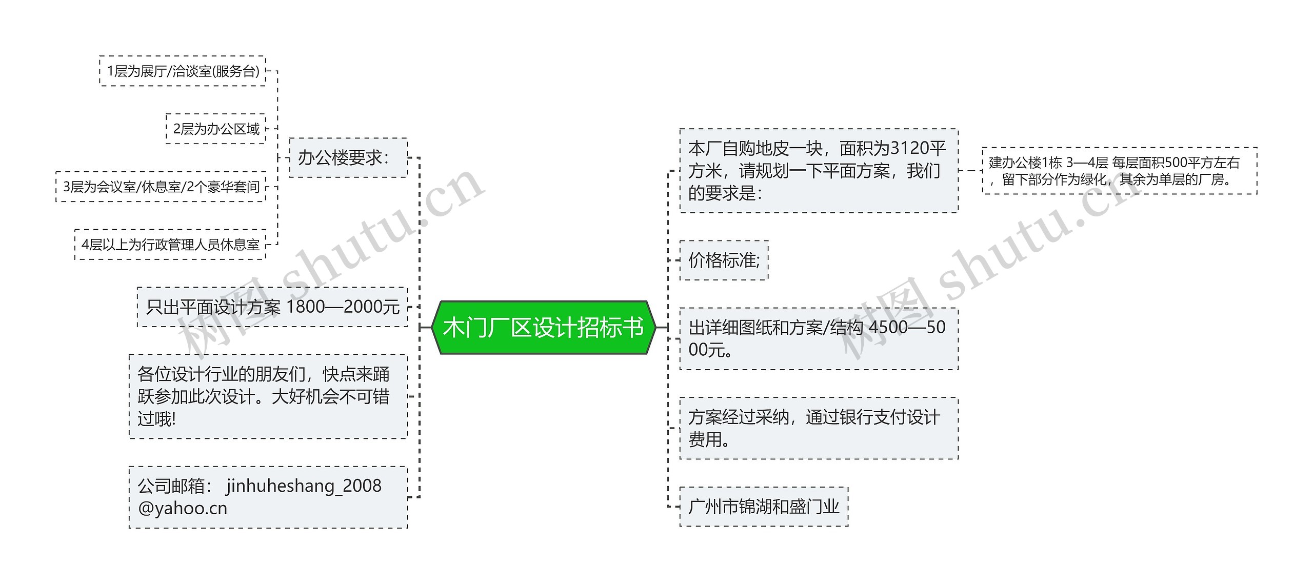 木门厂区设计招标书