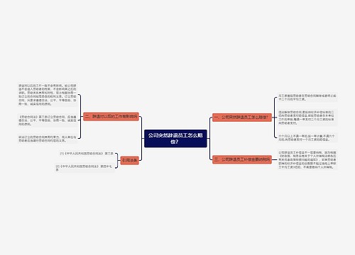 公司突然辞退员工怎么赔偿？