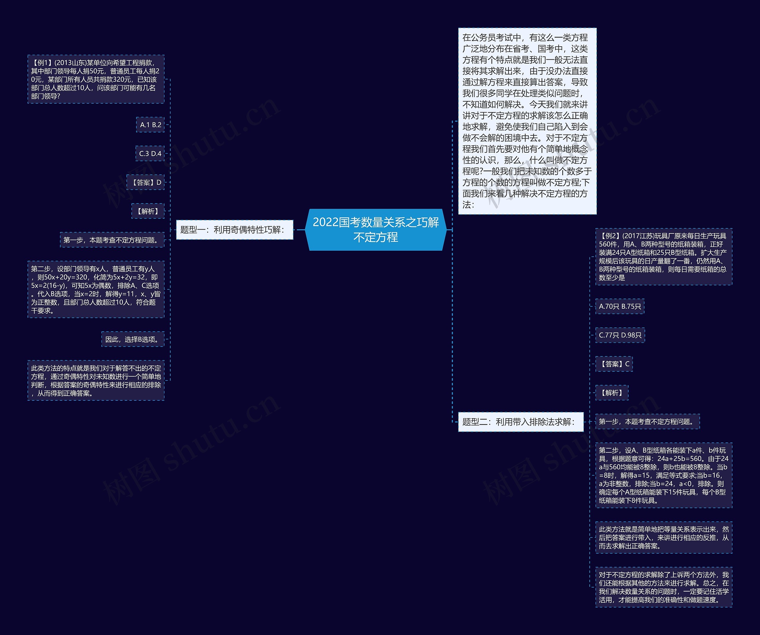 2022国考数量关系之巧解不定方程