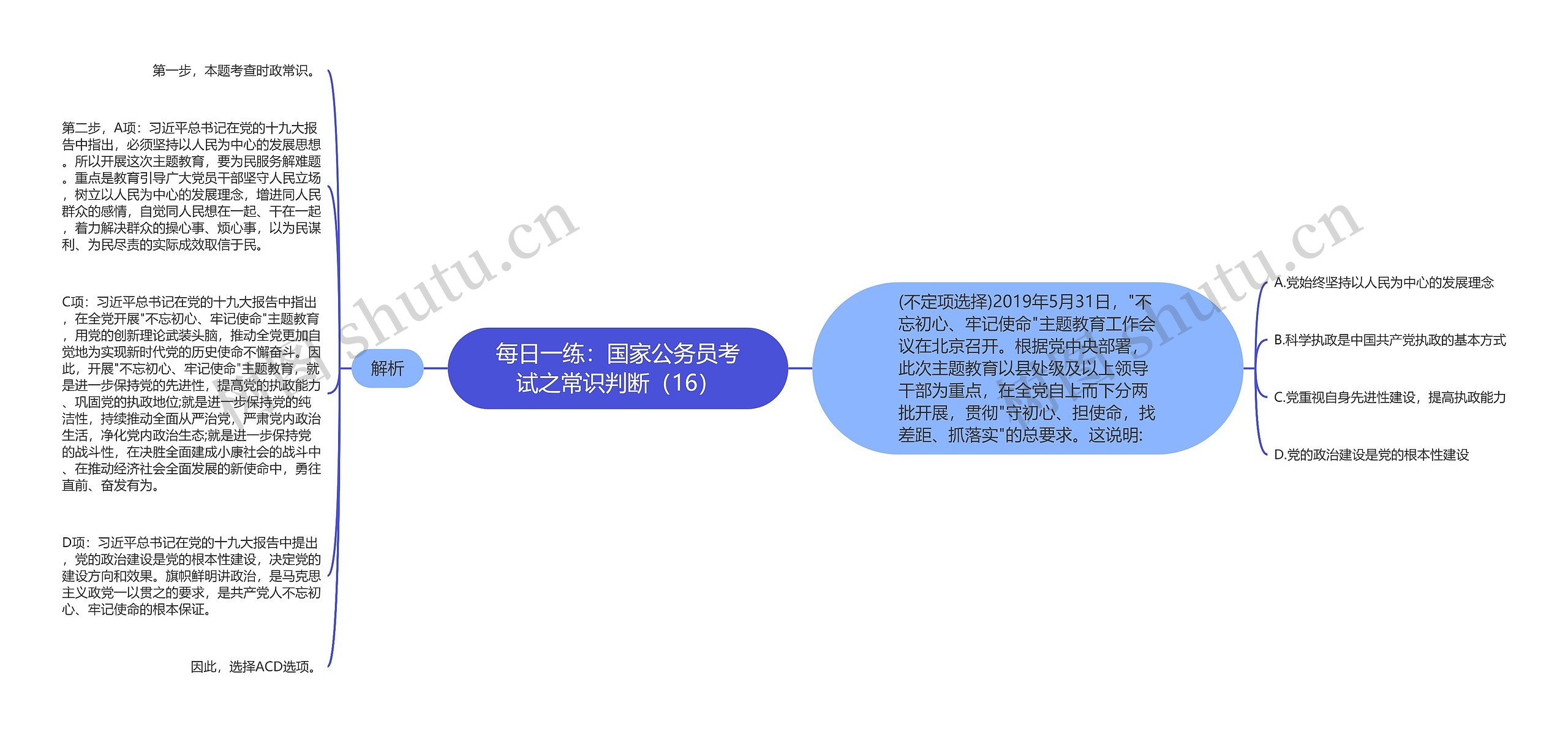 每日一练:国家公务员考试之常识判断(16) 每日一练:国家公务员考试之常识判断(16)