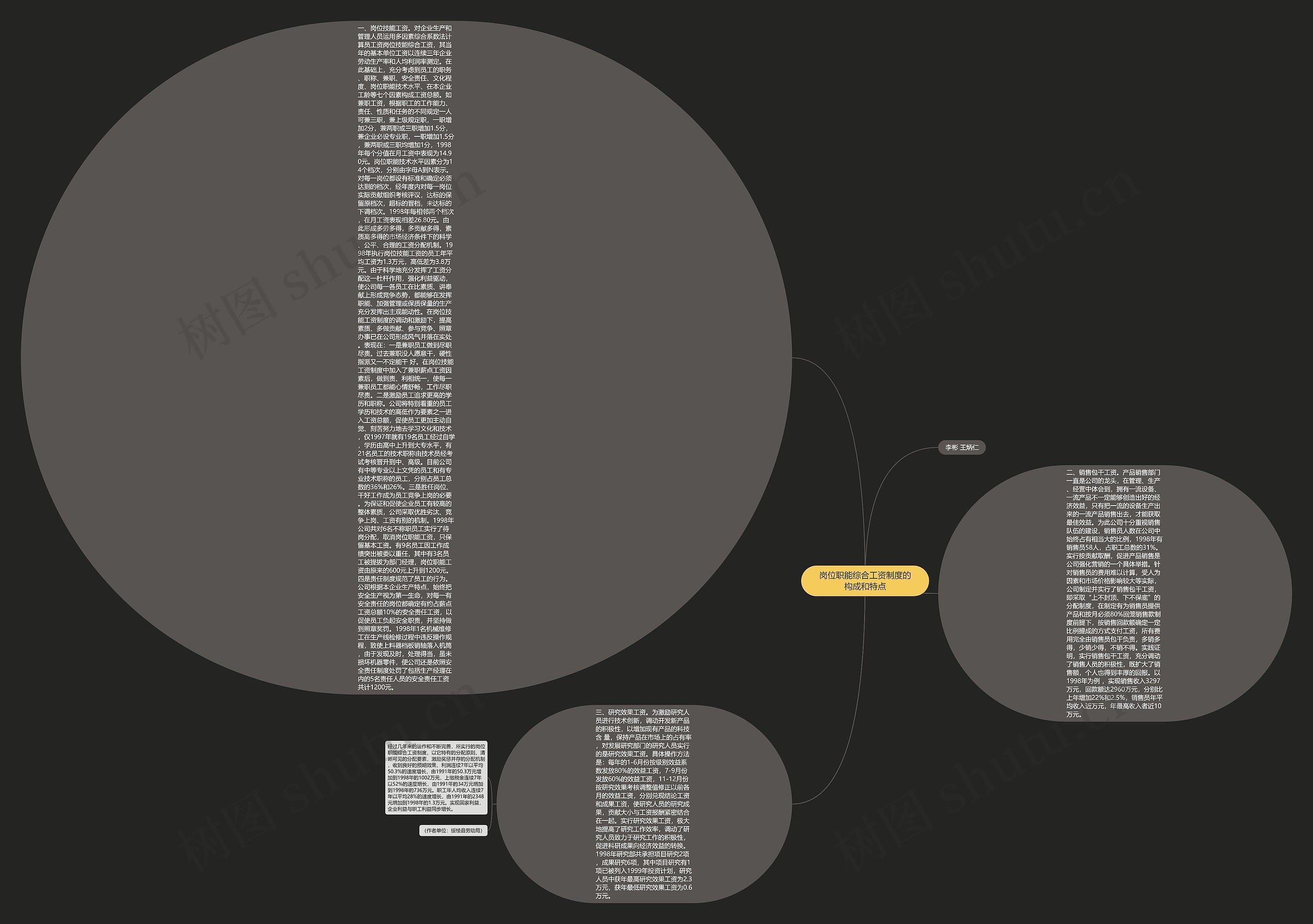 岗位职能综合工资制度的构成和特点思维导图