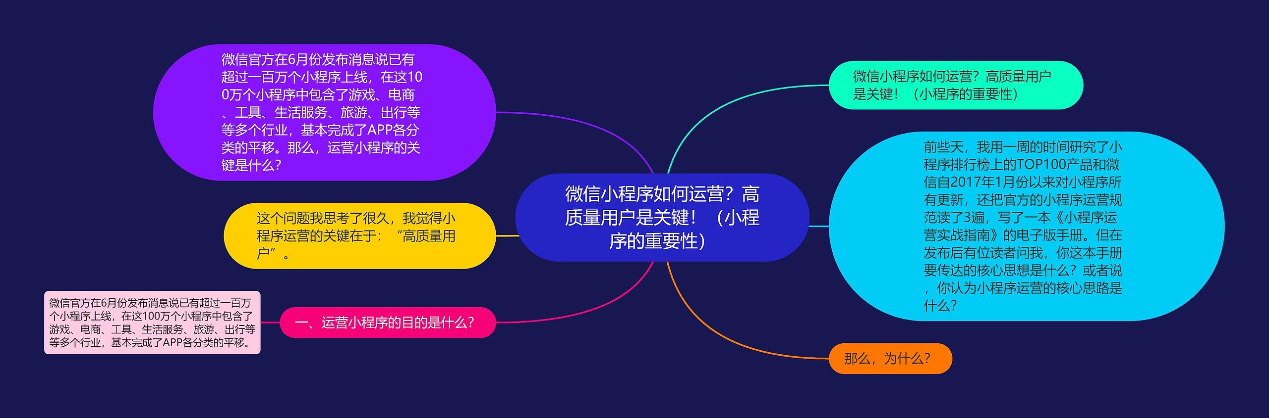 微信小程序如何运营？高质量用户是关键！（小程序的重要性）