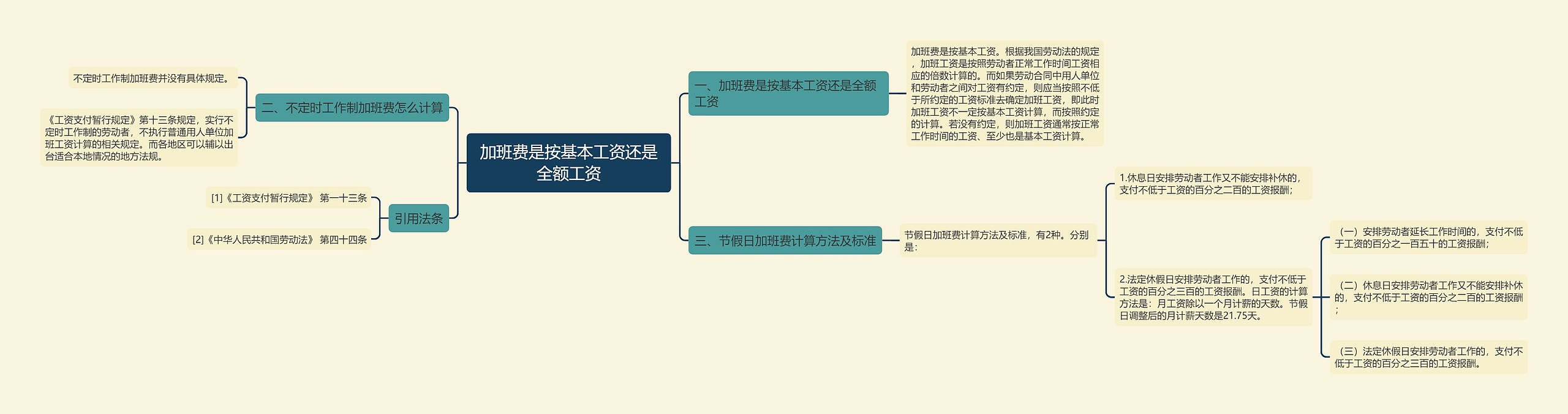 加班费是按基本工资还是全额工资