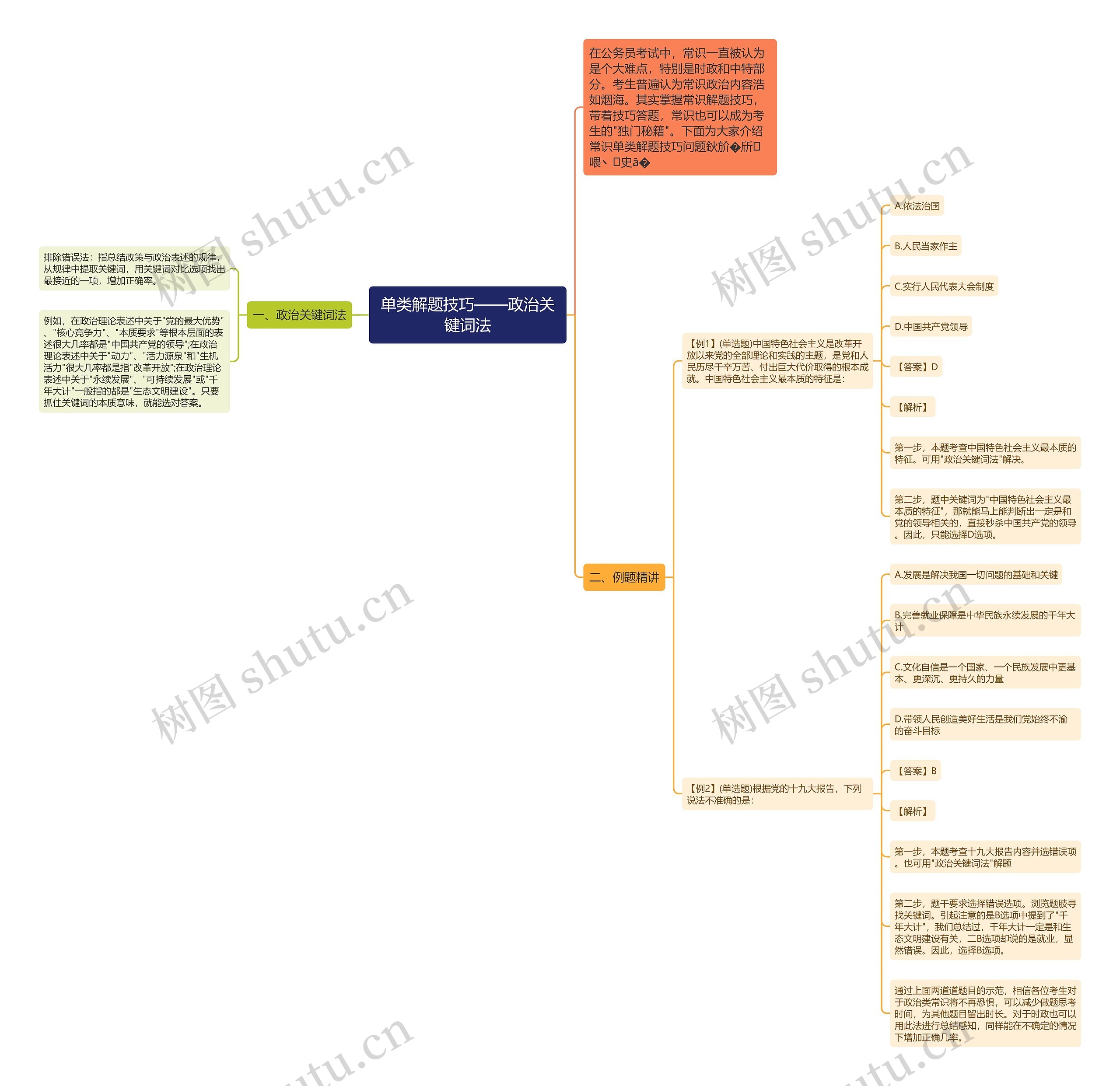 单类解题技巧——政治关键词法思维导图