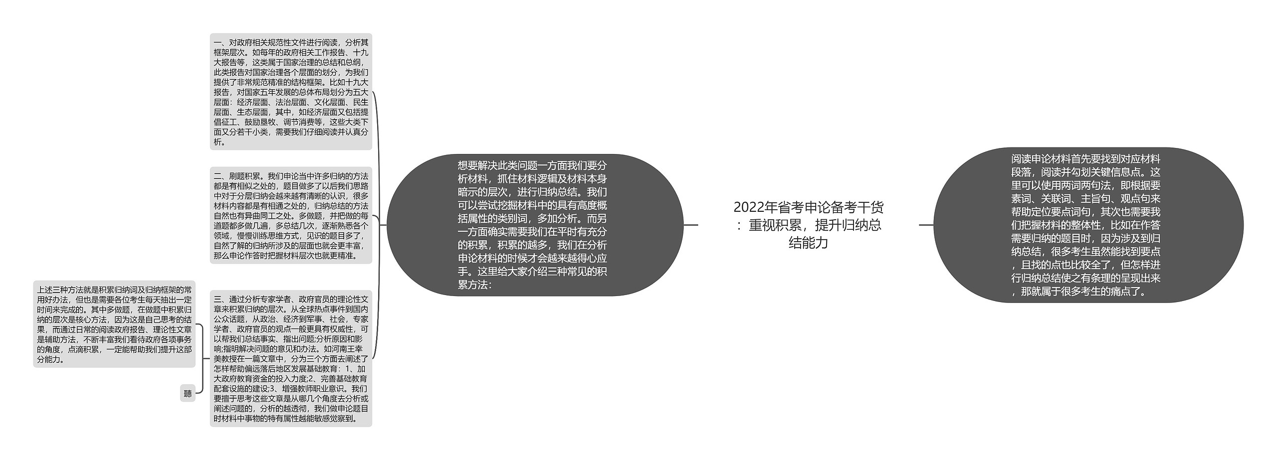 2022年省考申论备考干货：重视积累，提升归纳总结能力