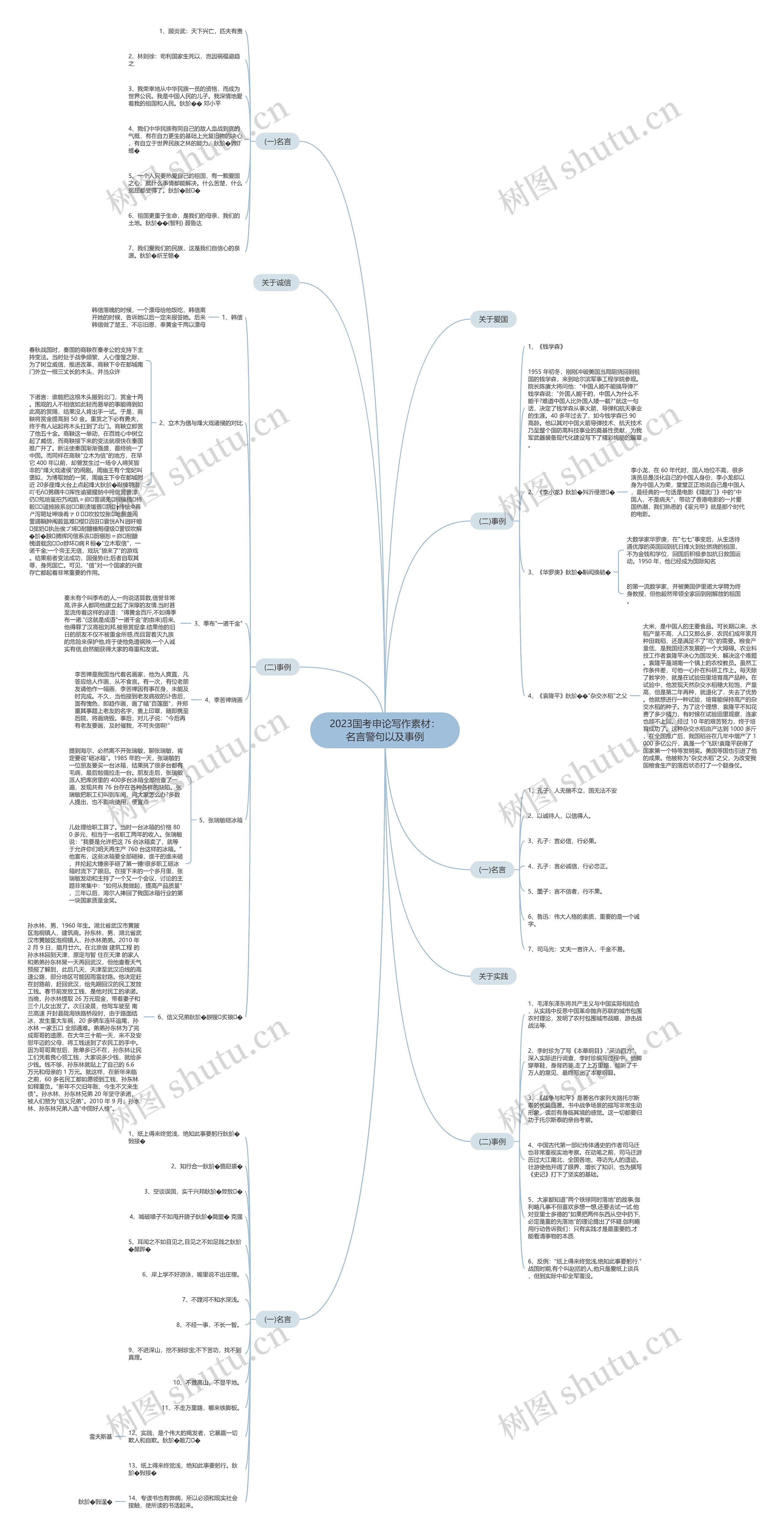 2023国考申论写作素材：名言警句以及事例思维导图
