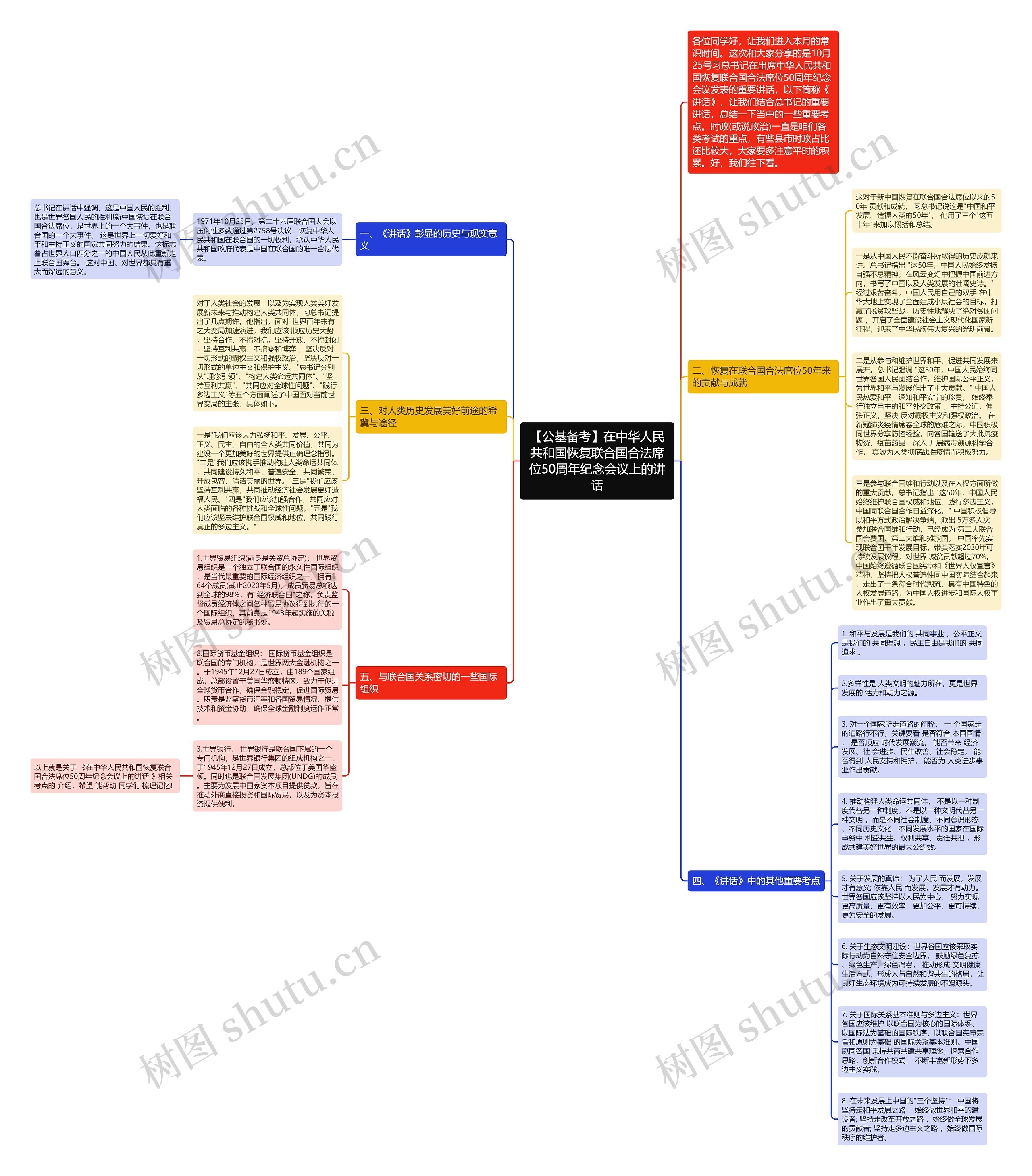 【公基备考】在中华人民共和国恢复联合国合法席位50周年纪念会议上的讲话思维导图