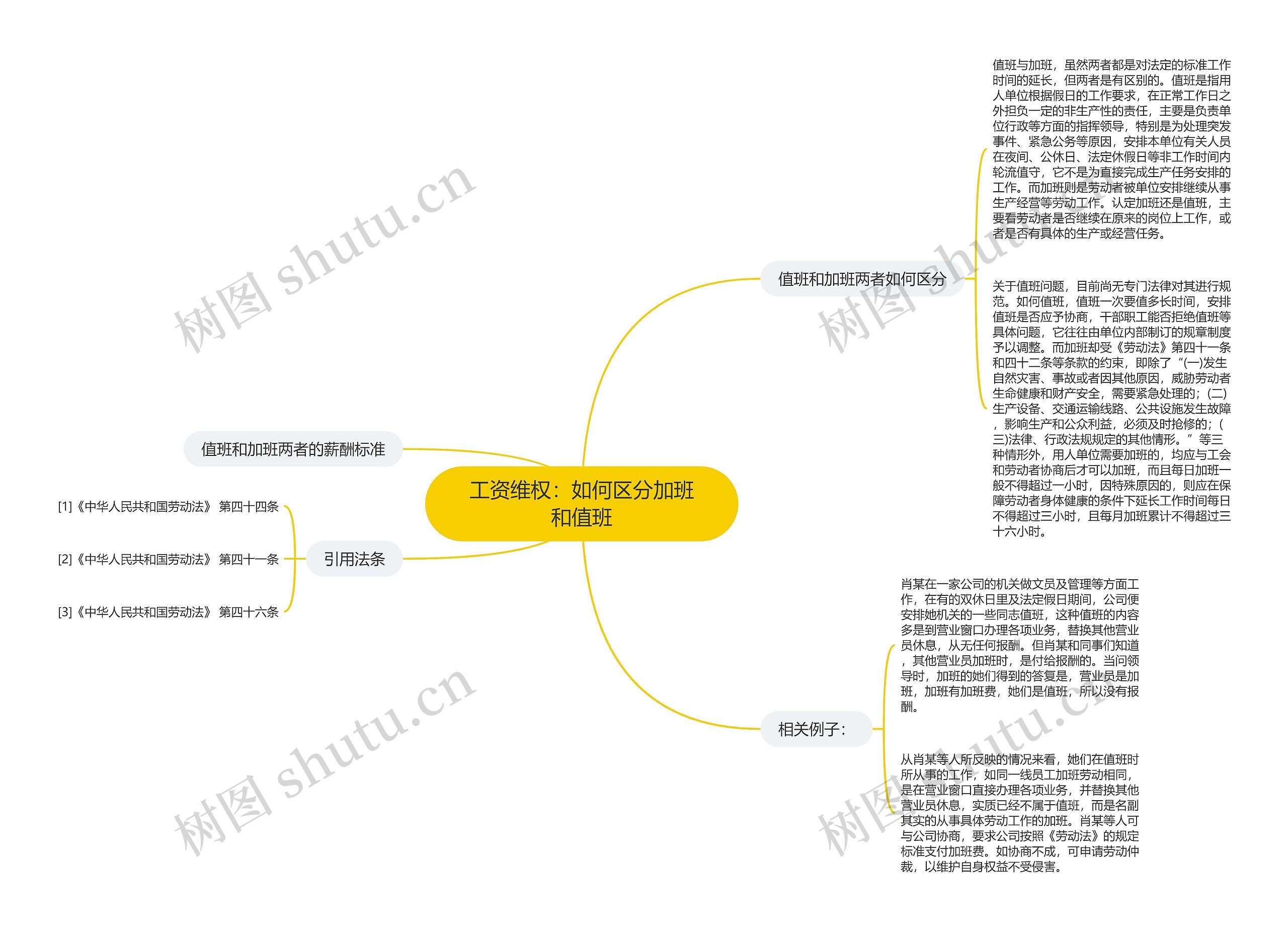工资维权:如何区分加班和值班 工资维权:如何区分加班和值班