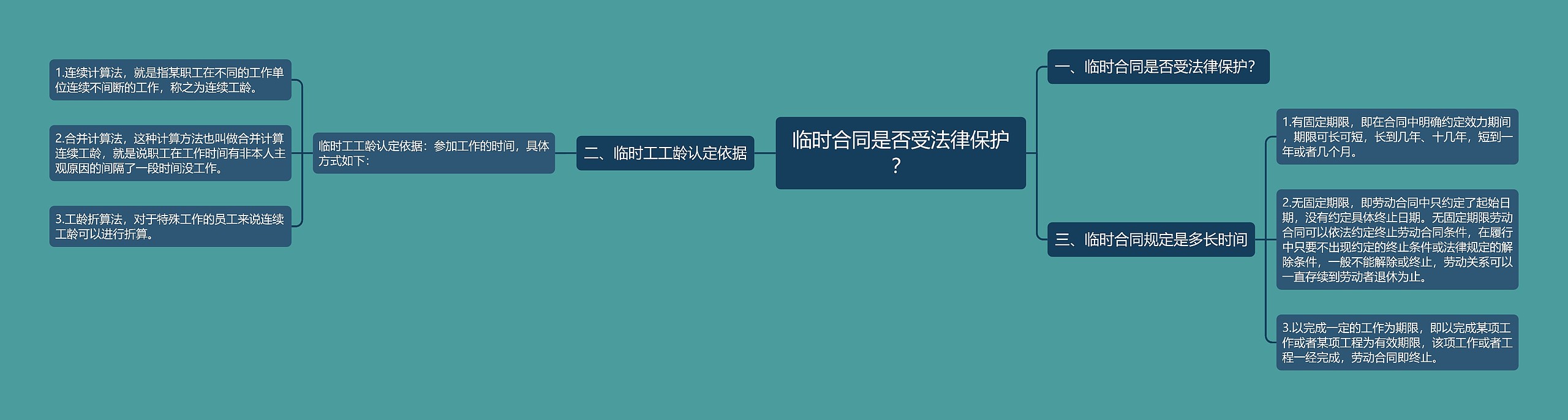 临时合同是否受法律保护？