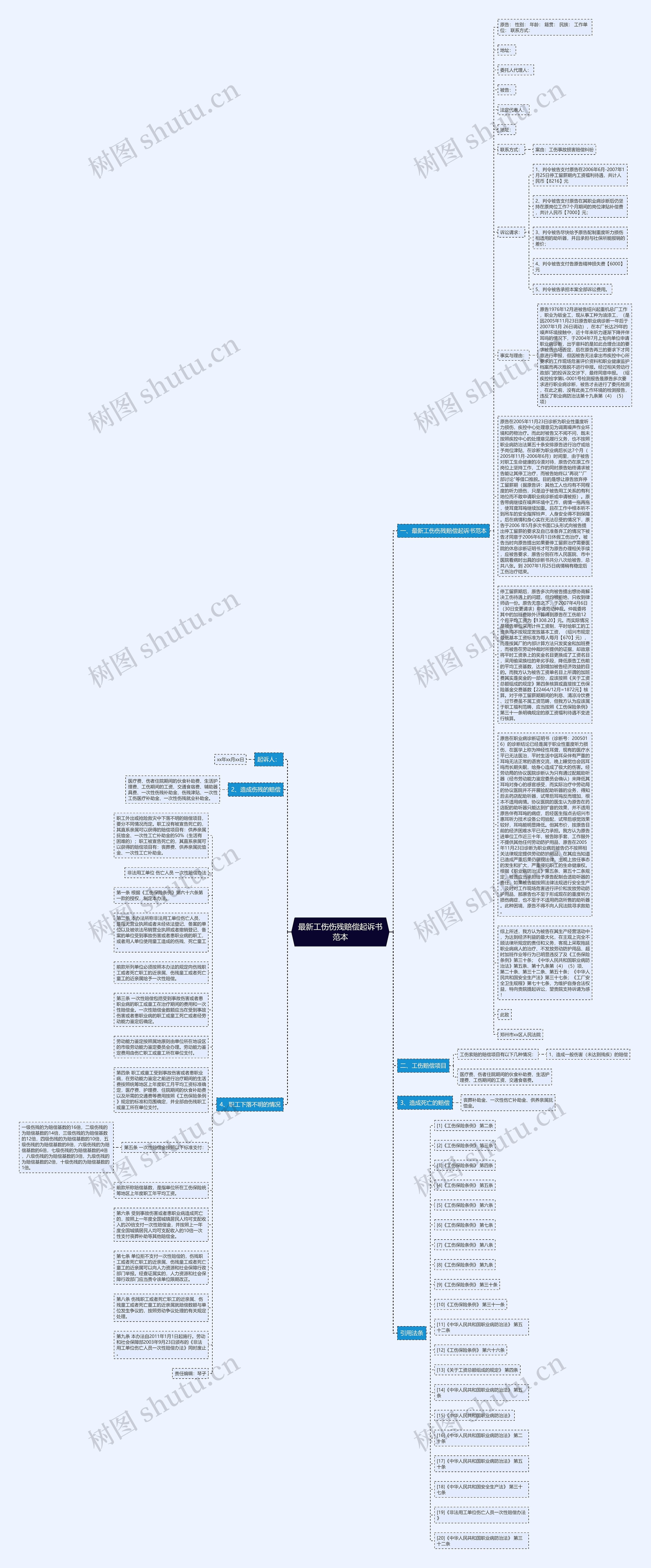 最新工伤伤残赔偿起诉书范本思维导图