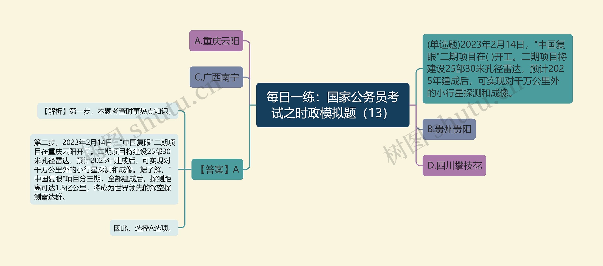 每日一练：国家公务员考试之时政模拟题（13）