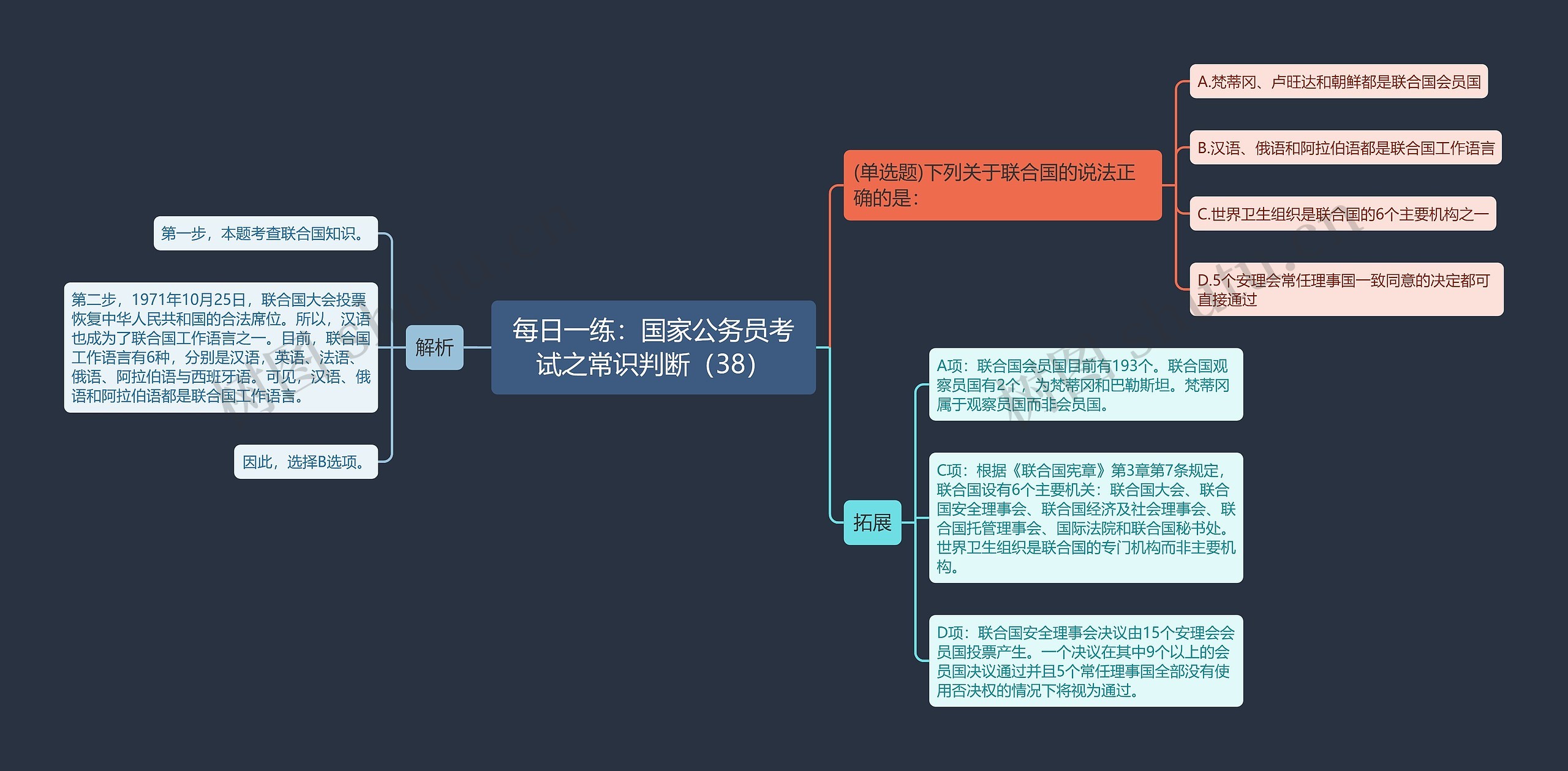 每日一练：国家公务员考试之常识判断（38）