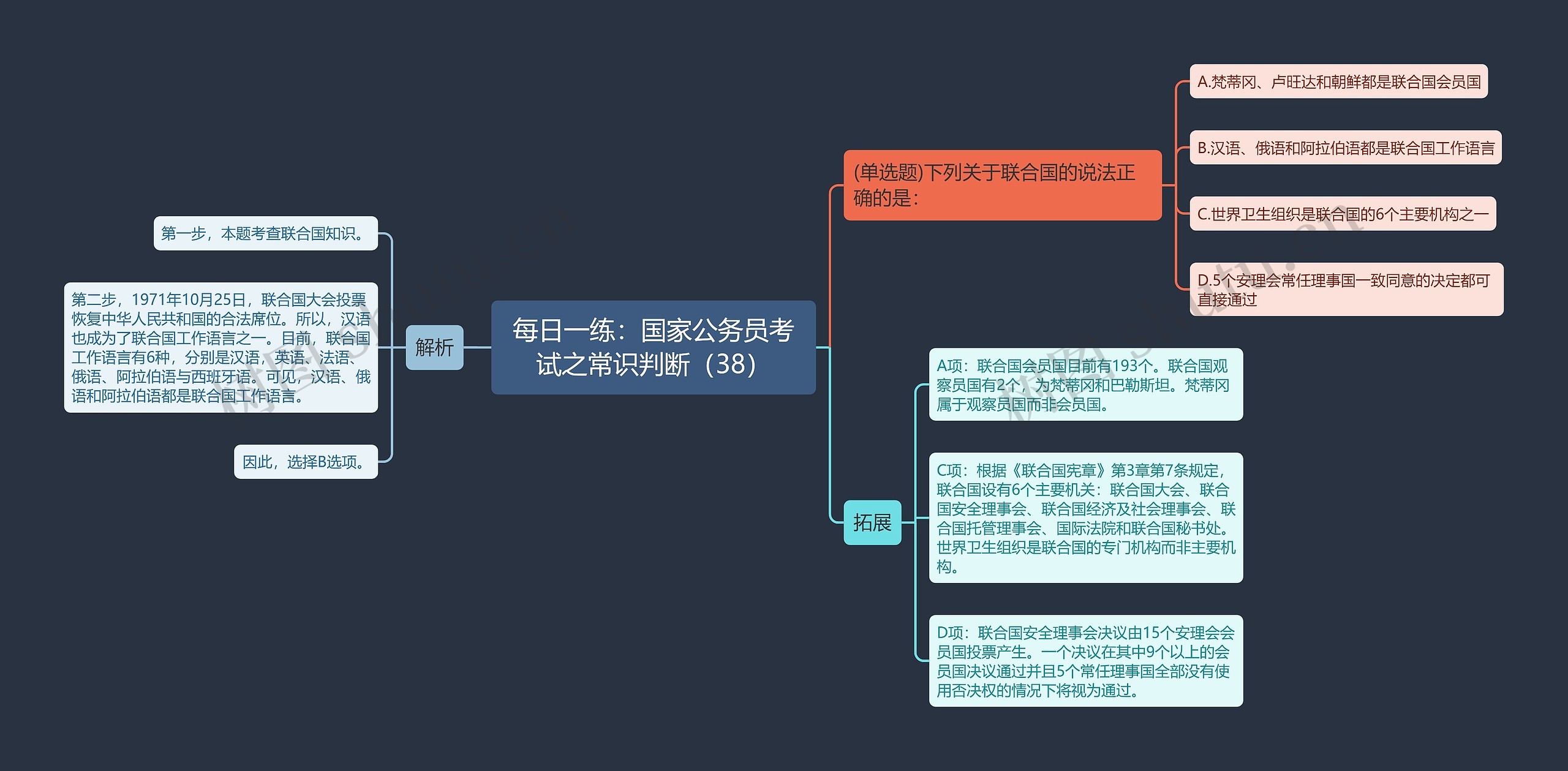 每日一练：国家公务员考试之常识判断（38）思维导图